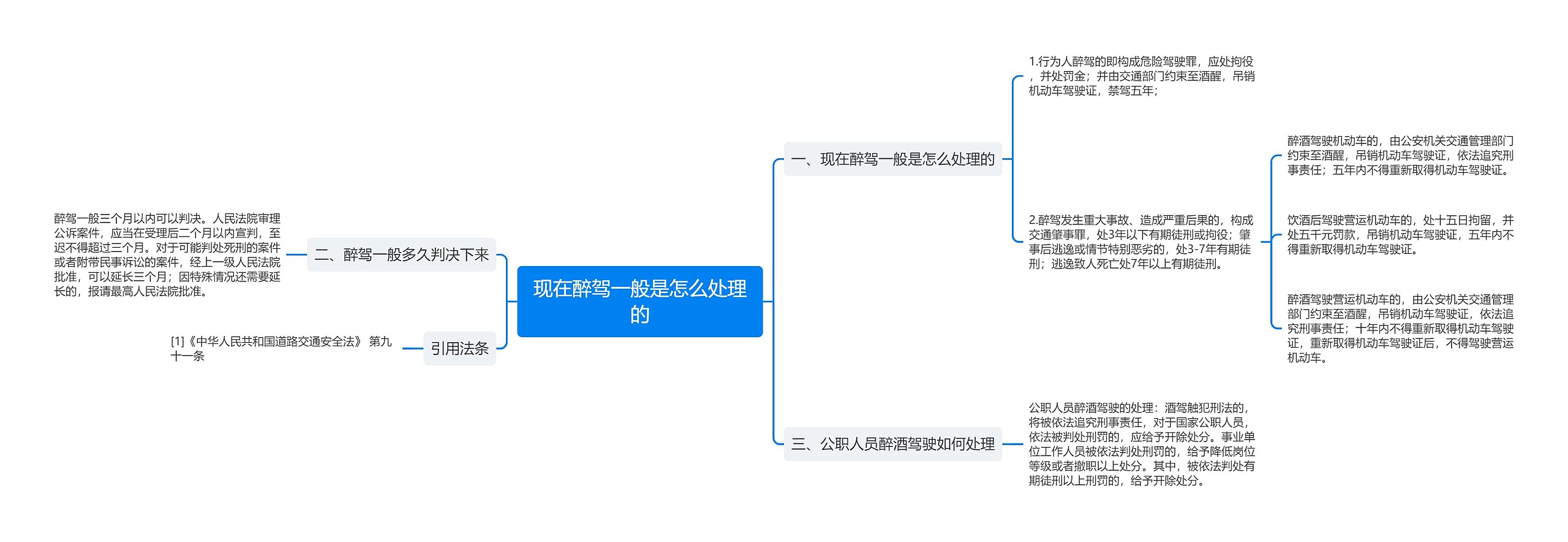 现在醉驾一般是怎么处理的思维导图