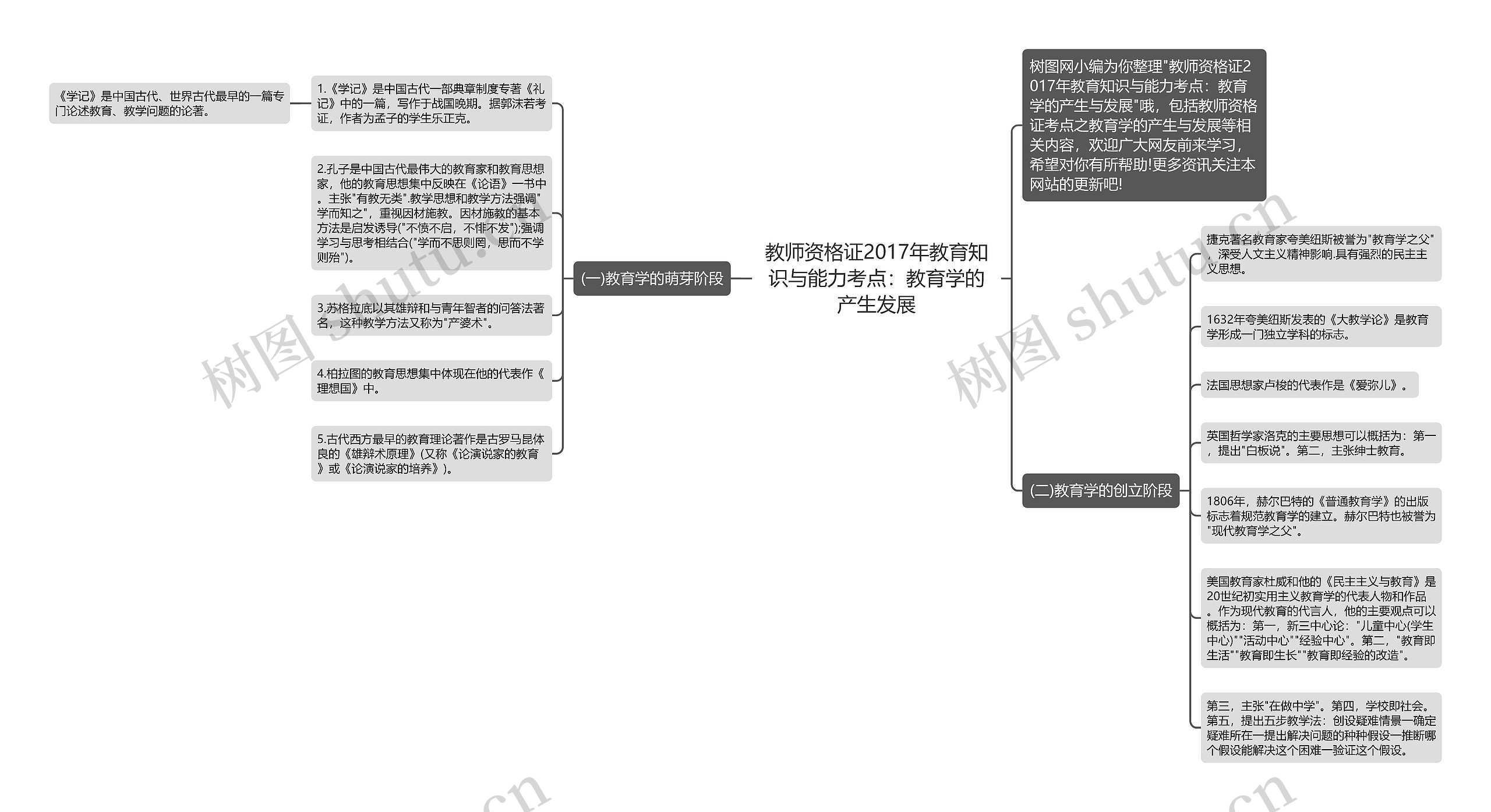 教师资格证2017年教育知识与能力考点：教育学的产生发展