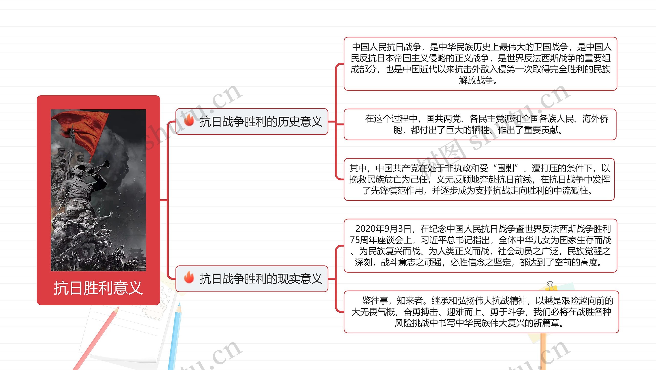 抗日胜利意义