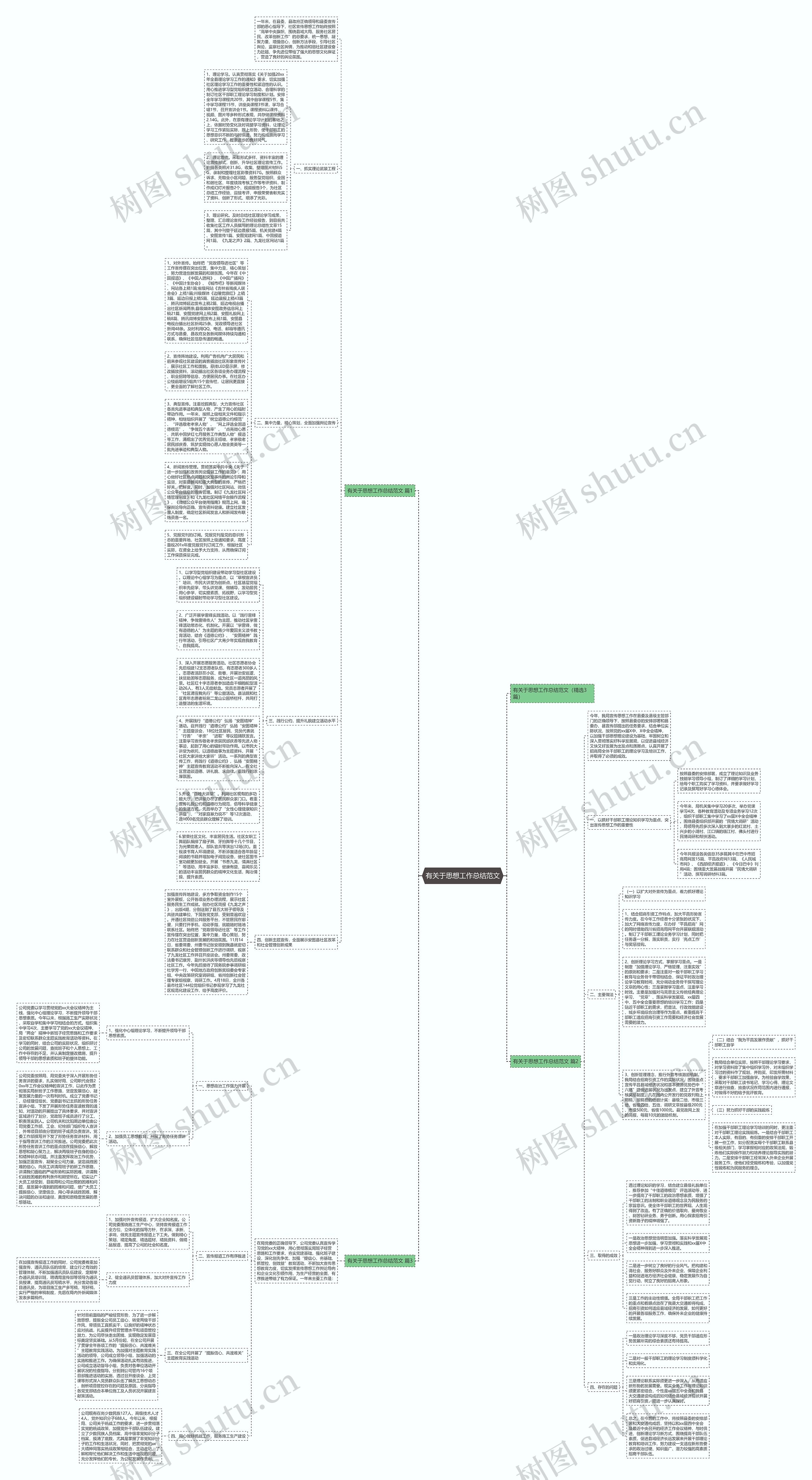 有关于思想工作总结范文思维导图