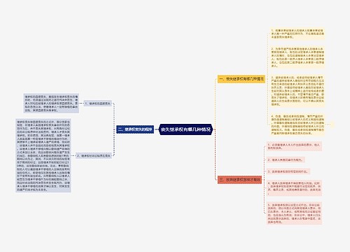 丧失继承权有哪几种情况