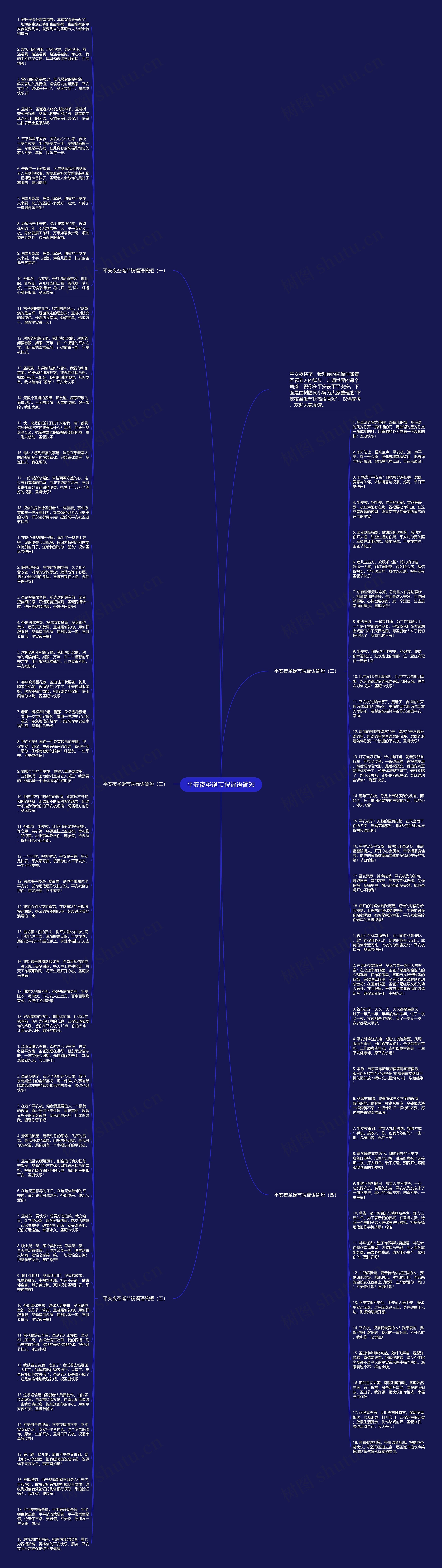 平安夜圣诞节祝福语简短思维导图