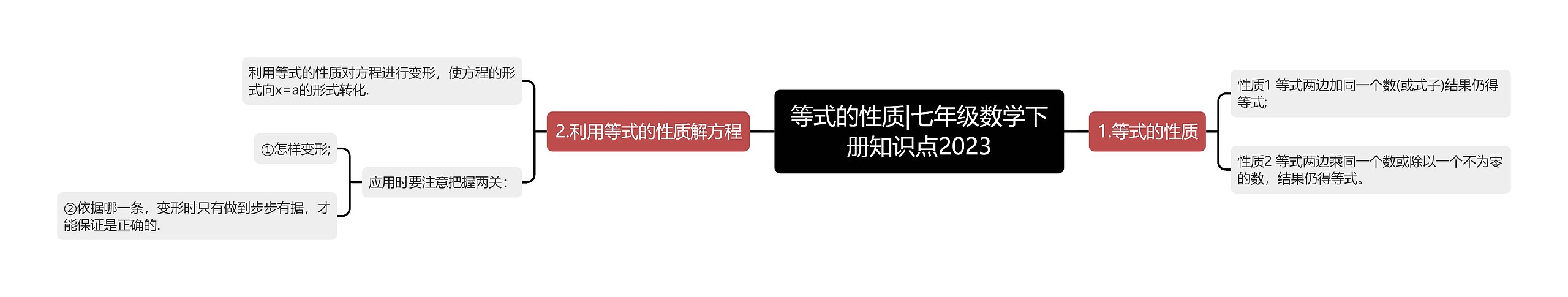 等式的性质|七年级数学下册知识点2023思维导图