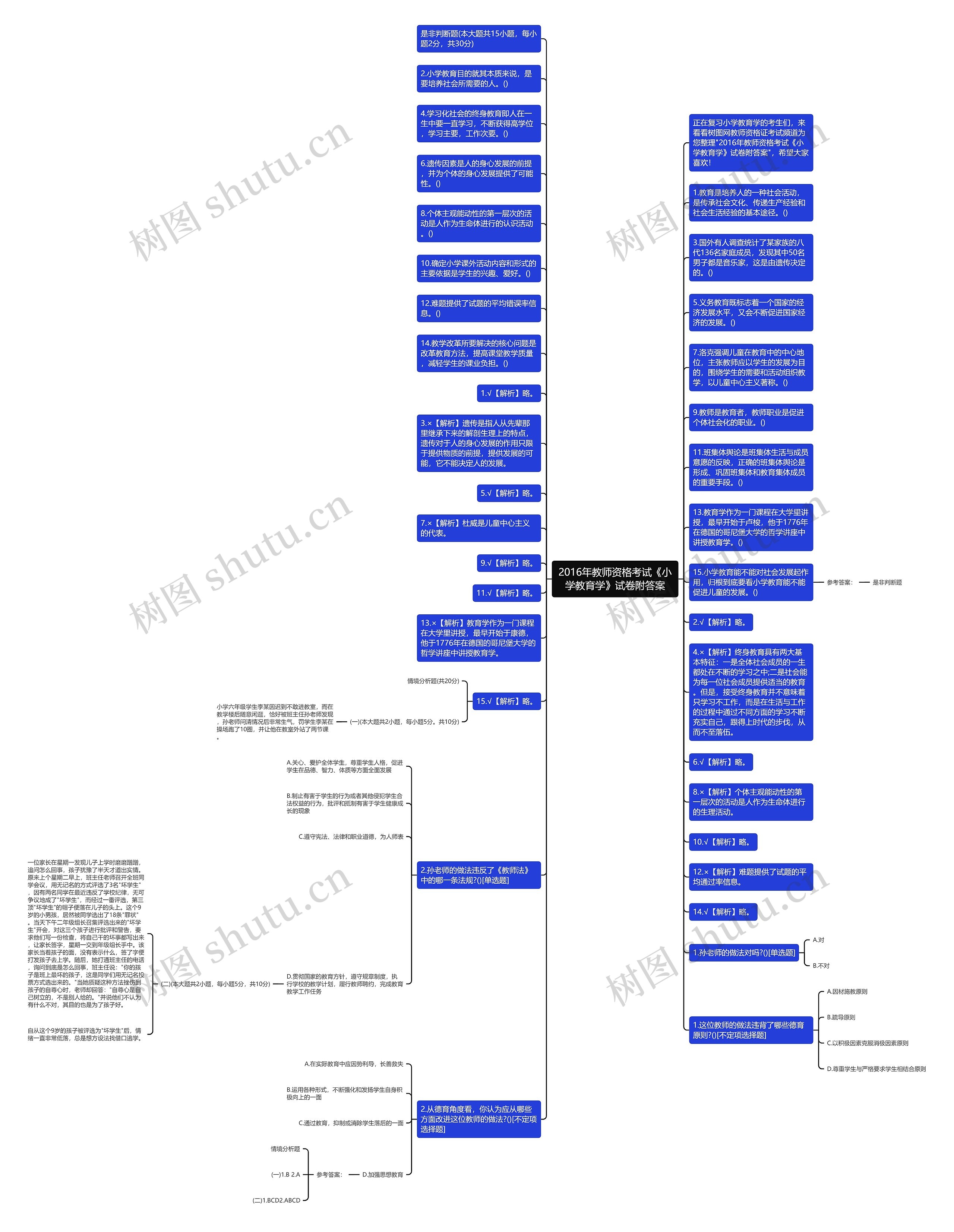 2016年教师资格考试《小学教育学》试卷附答案思维导图