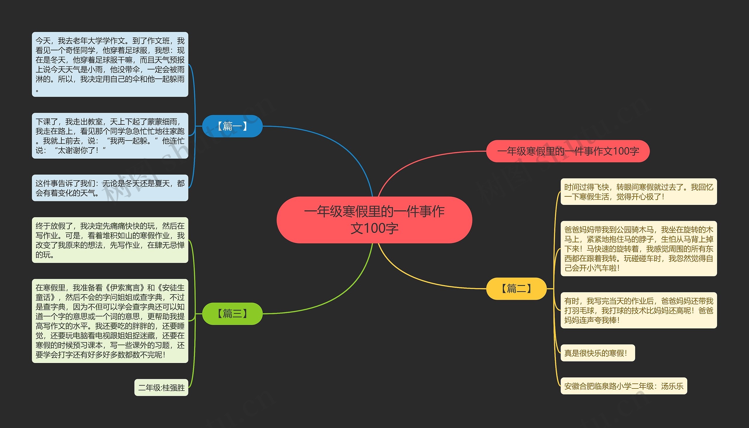 一年级寒假里的一件事作文100字思维导图