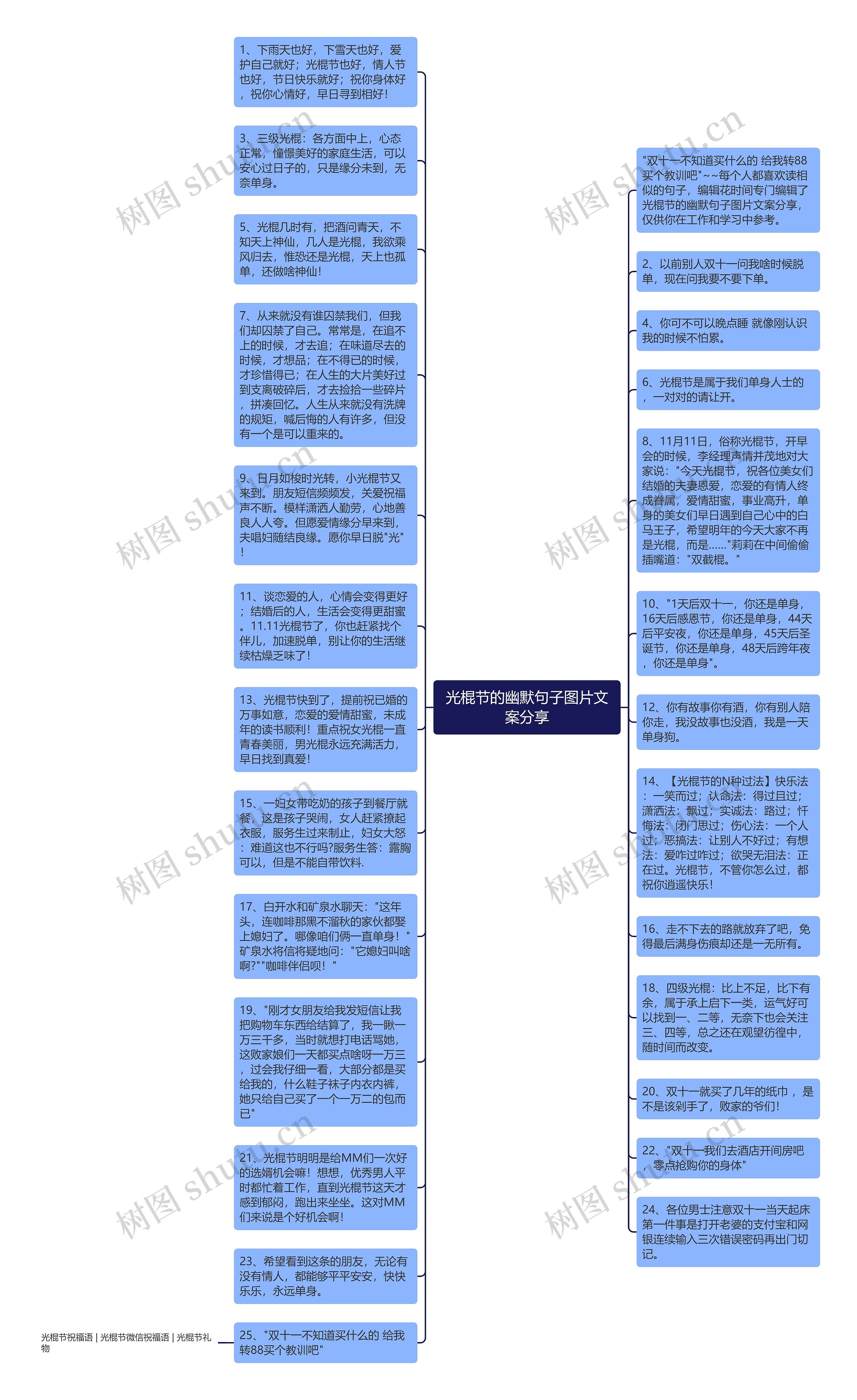 光棍节的幽默句子图片文案分享思维导图