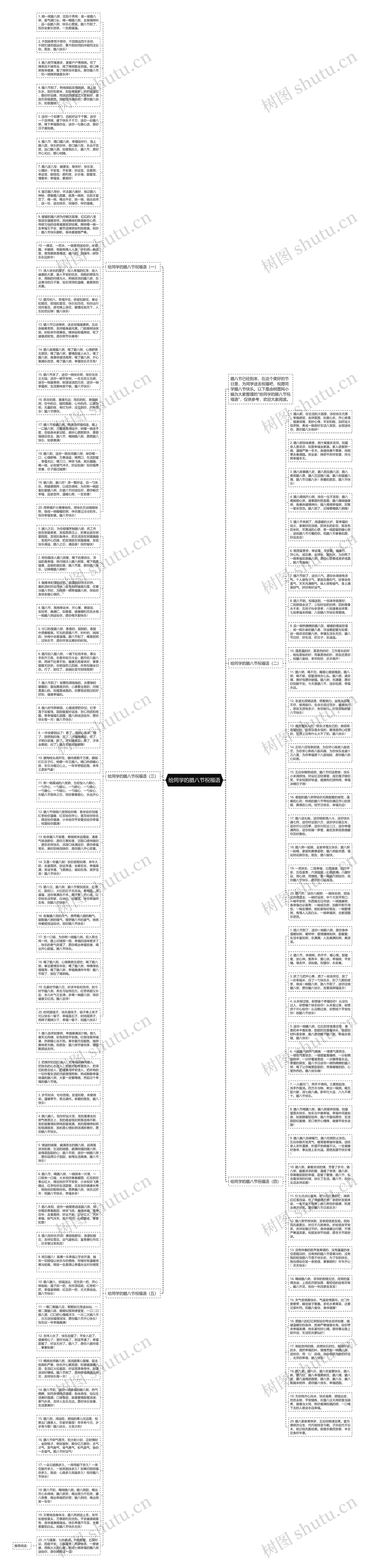 给同学的腊八节祝福语思维导图