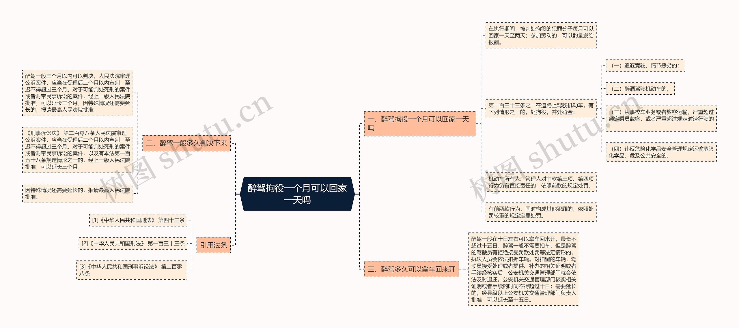 醉驾拘役一个月可以回家一天吗思维导图