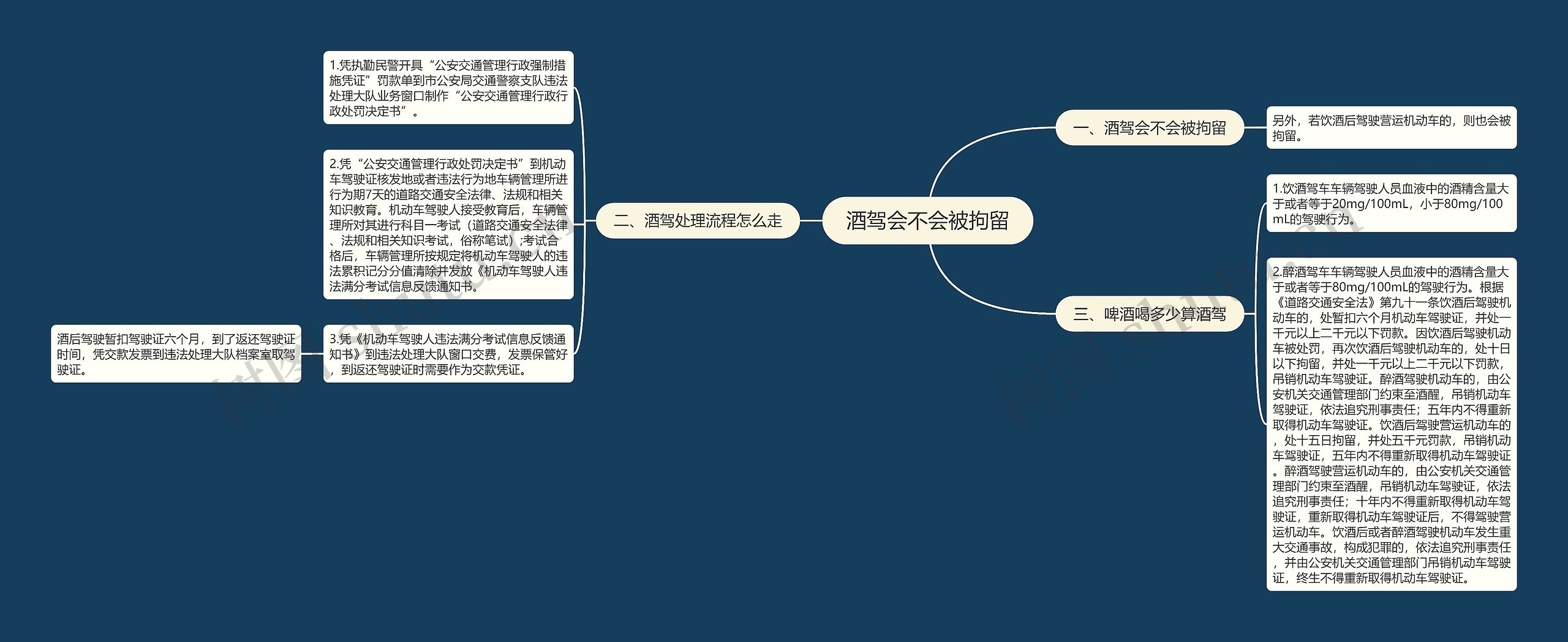 酒驾会不会被拘留思维导图