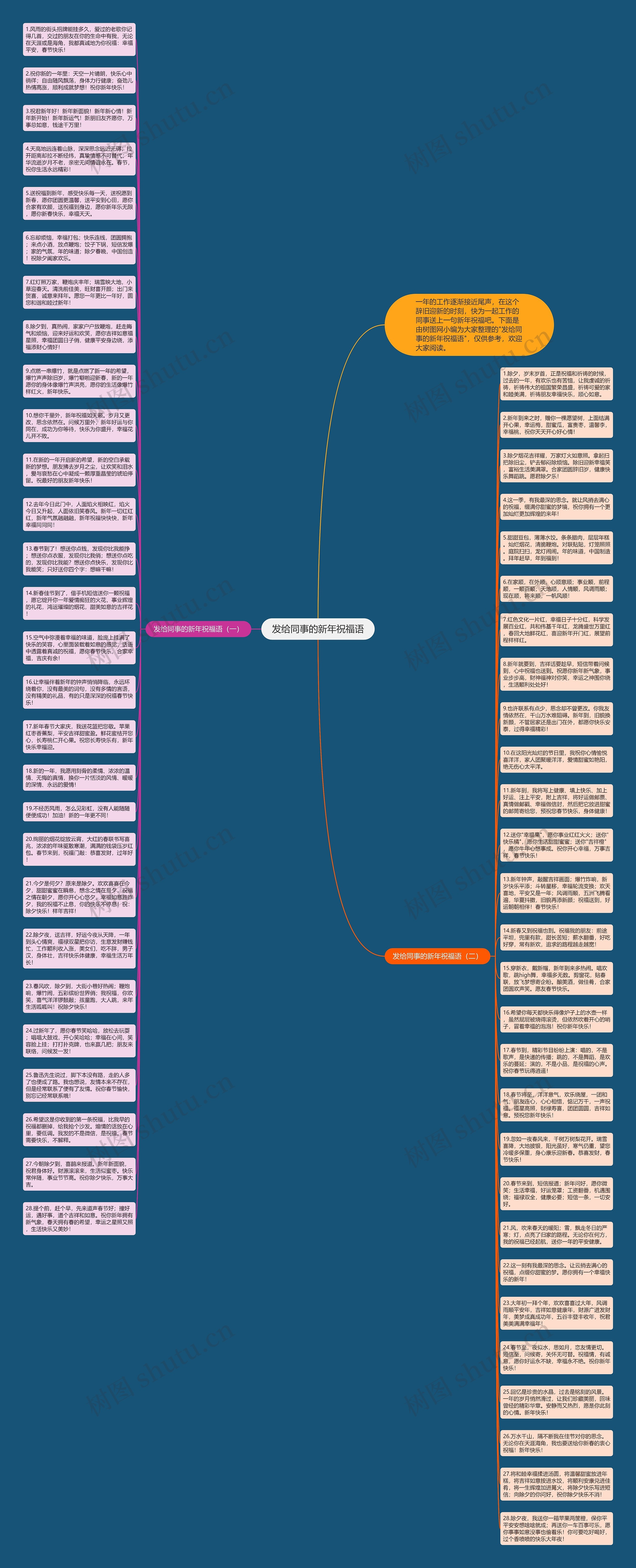 发给同事的新年祝福语思维导图