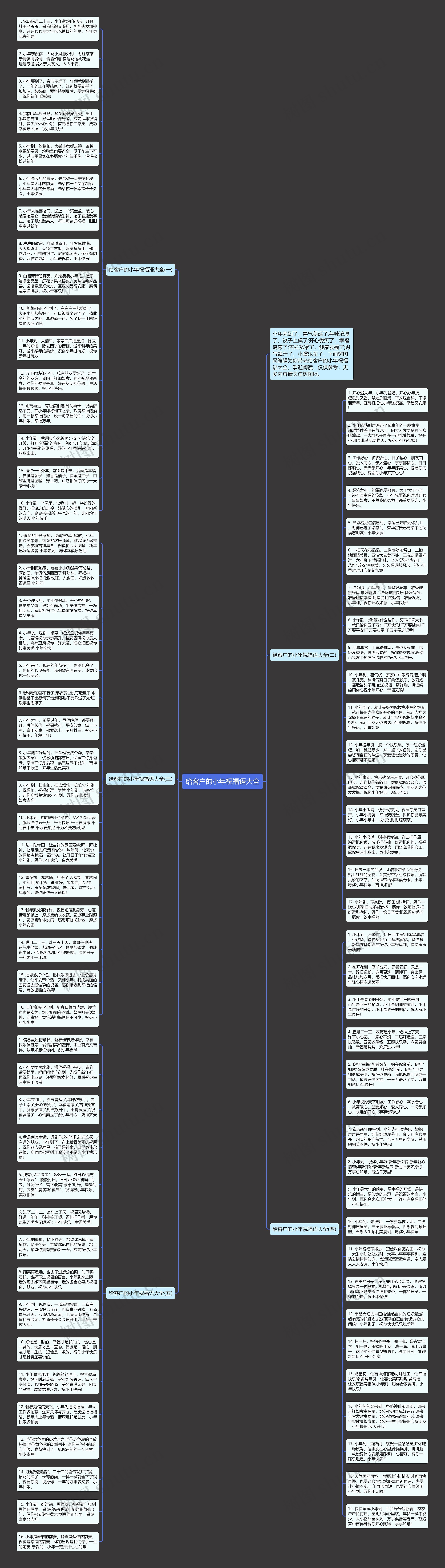 给客户的小年祝福语大全思维导图