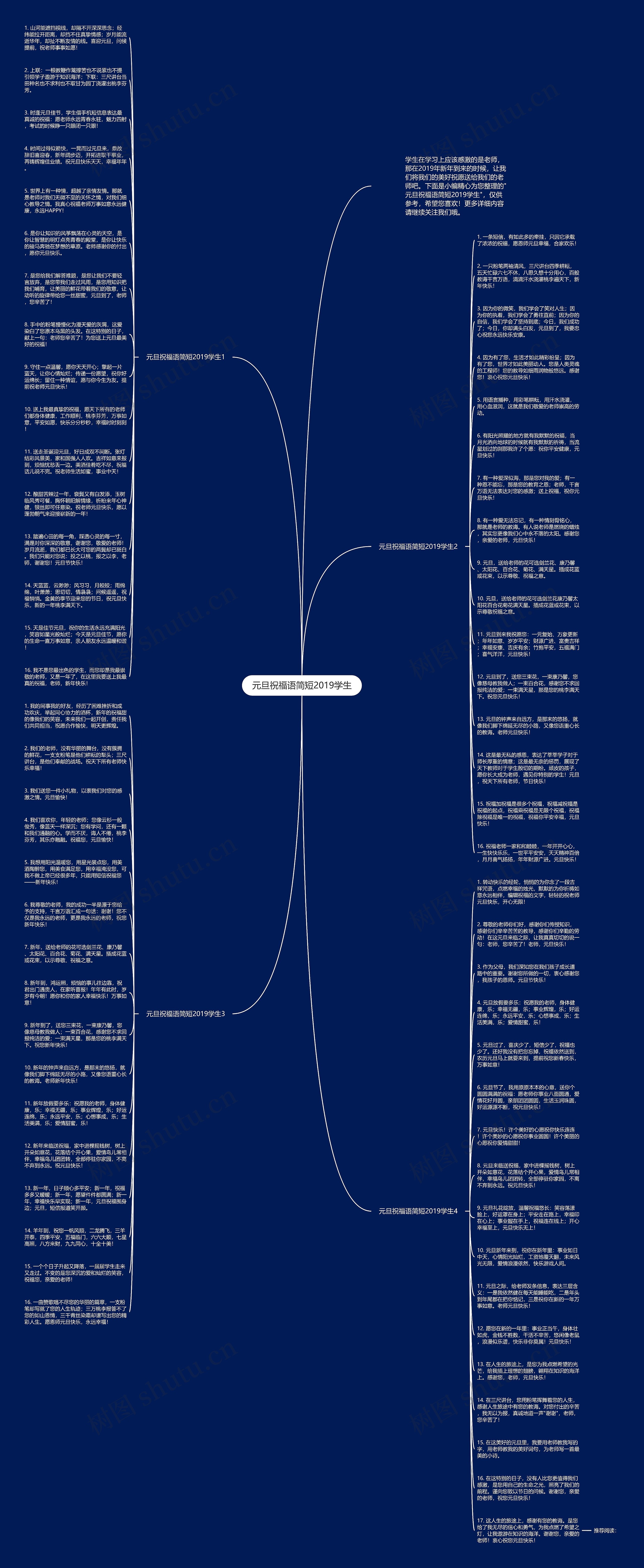 元旦祝福语简短2019学生思维导图
