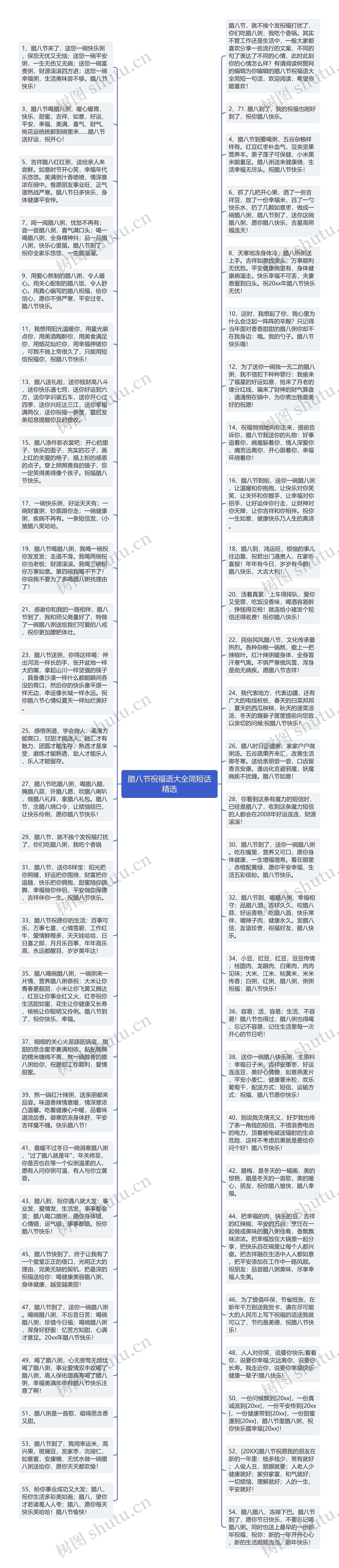 腊八节祝福语大全简短话精选思维导图