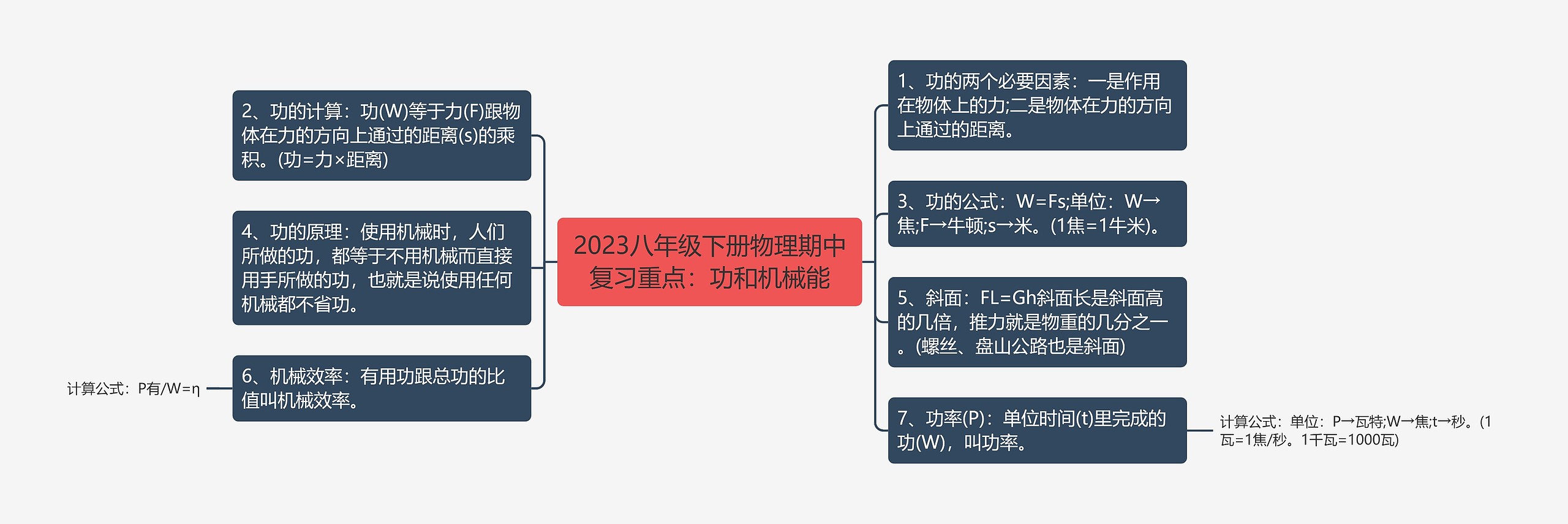 2023八年级下册物理期中复习重点：功和机械能