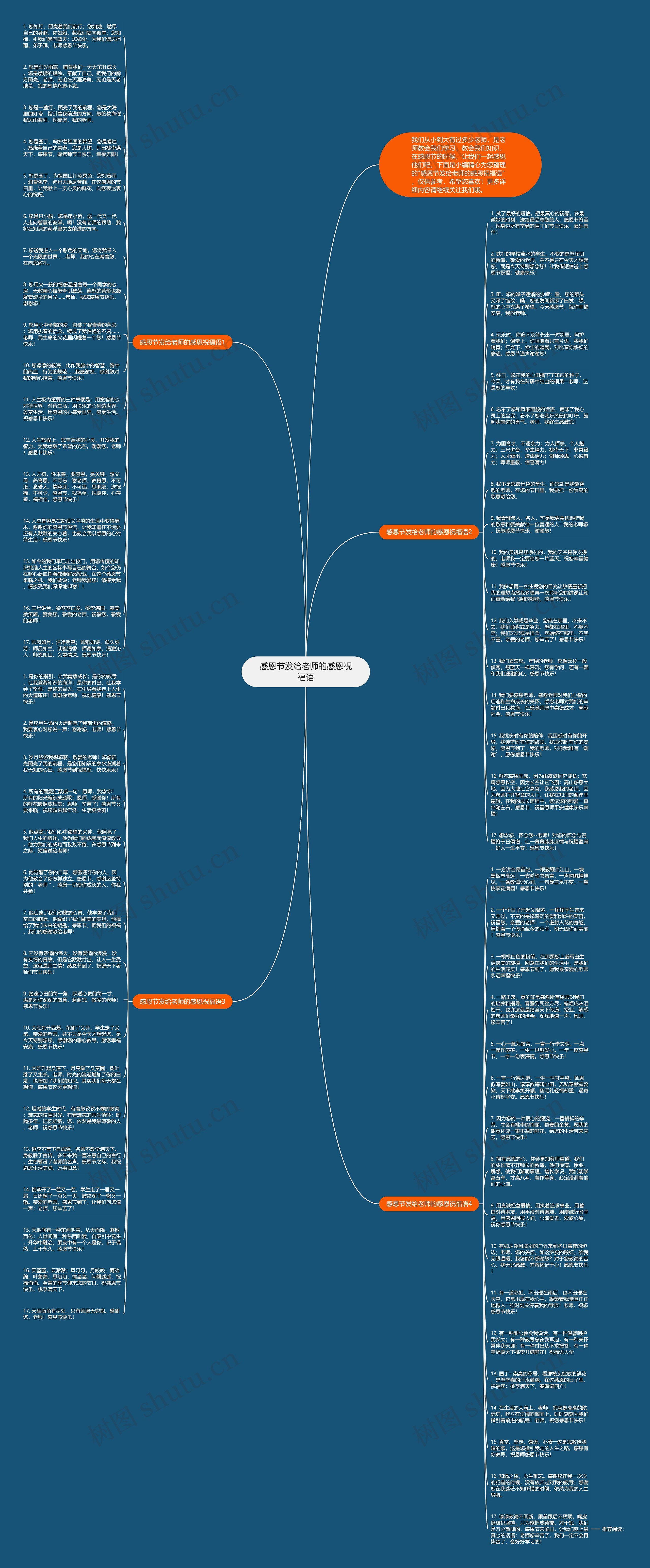 感恩节发给老师的感恩祝福语思维导图