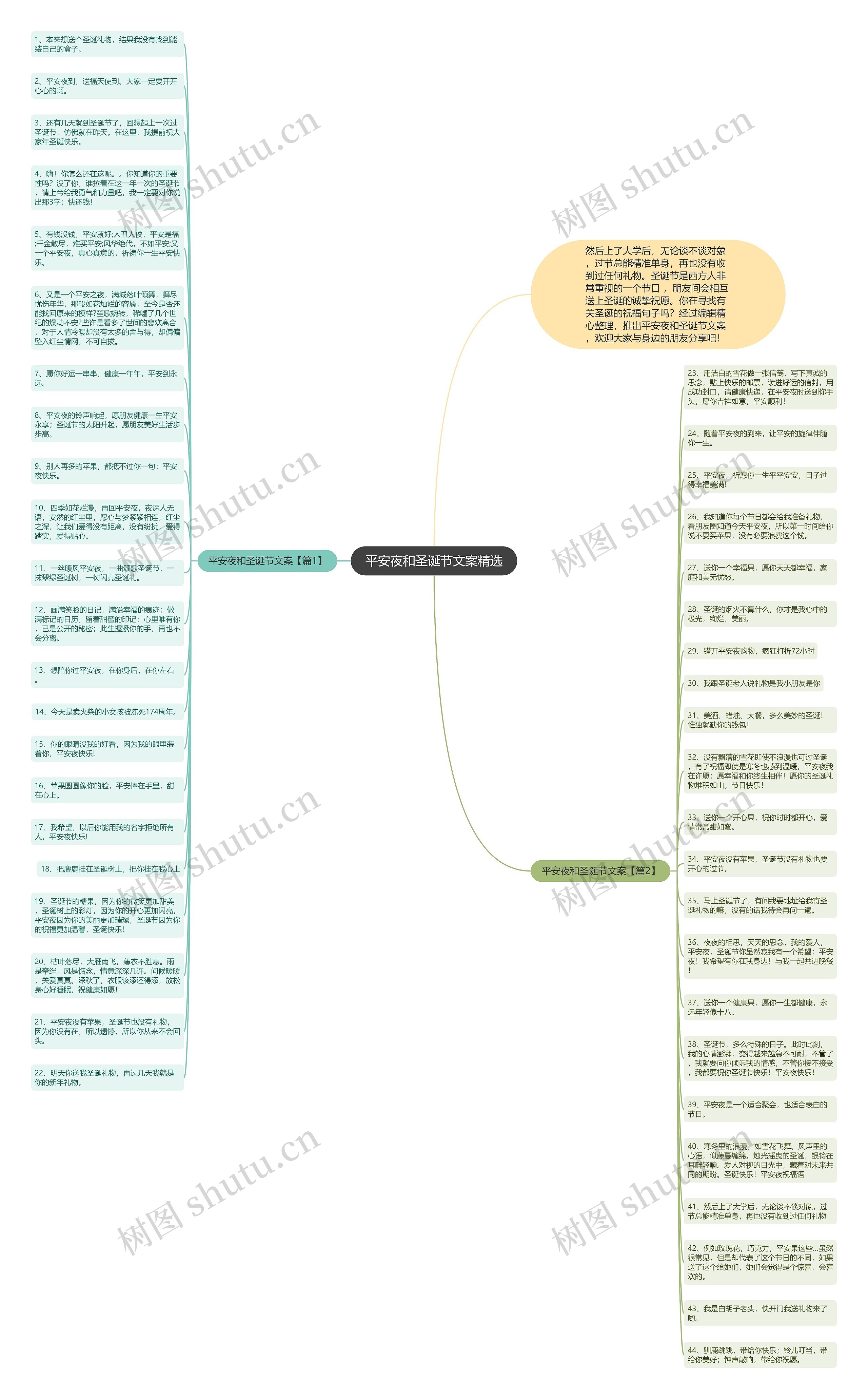 平安夜和圣诞节文案精选思维导图