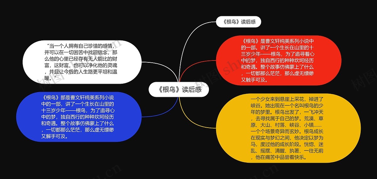 《根鸟》读后感思维导图_编号c2056153-TreeMind树图