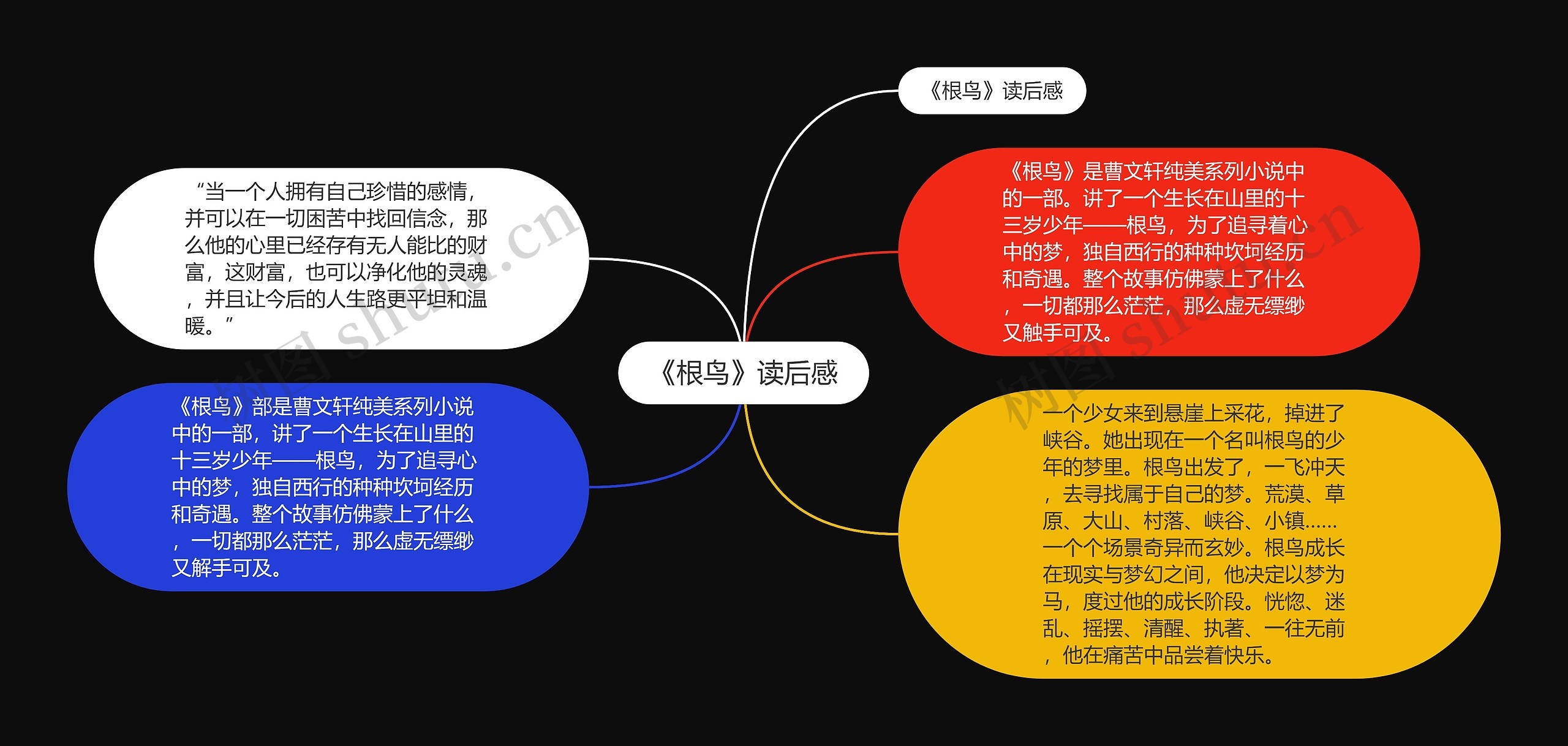 《根鸟》读后感思维导图