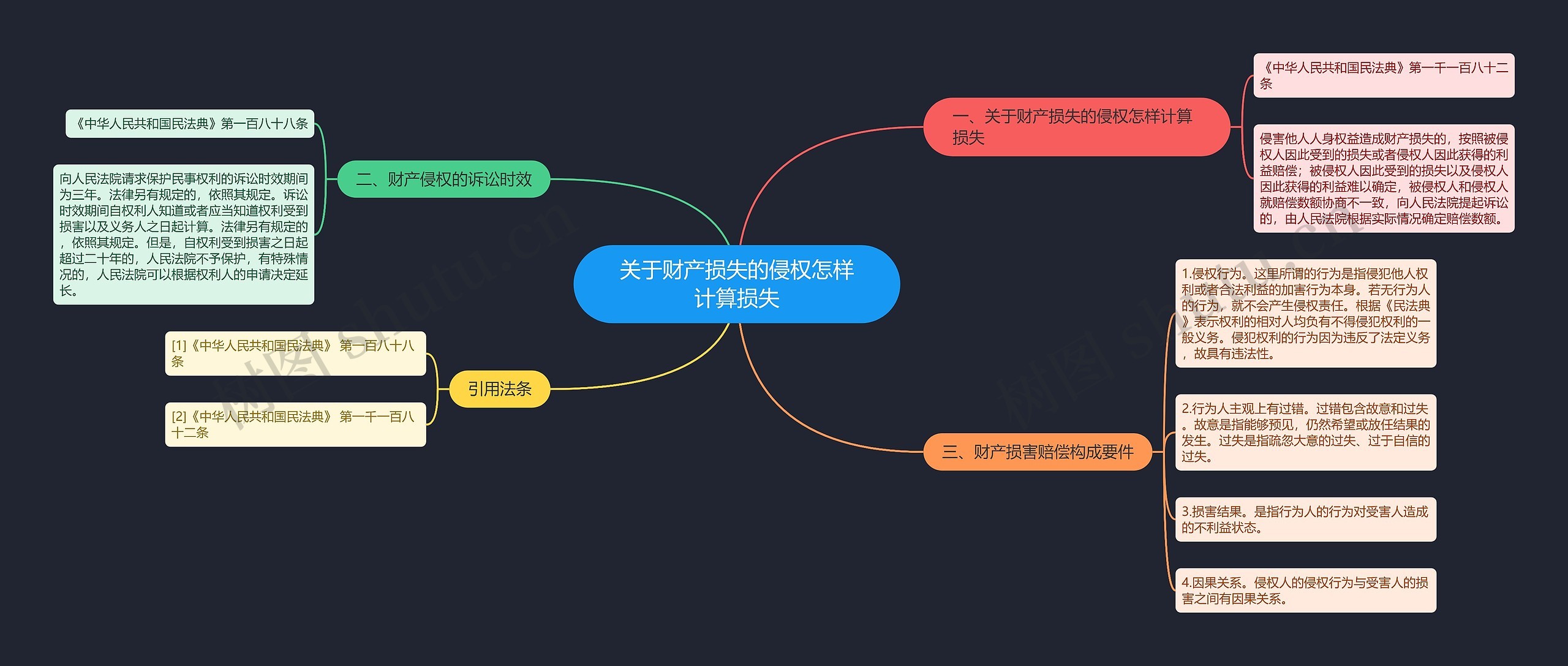 关于财产损失的侵权怎样计算损失