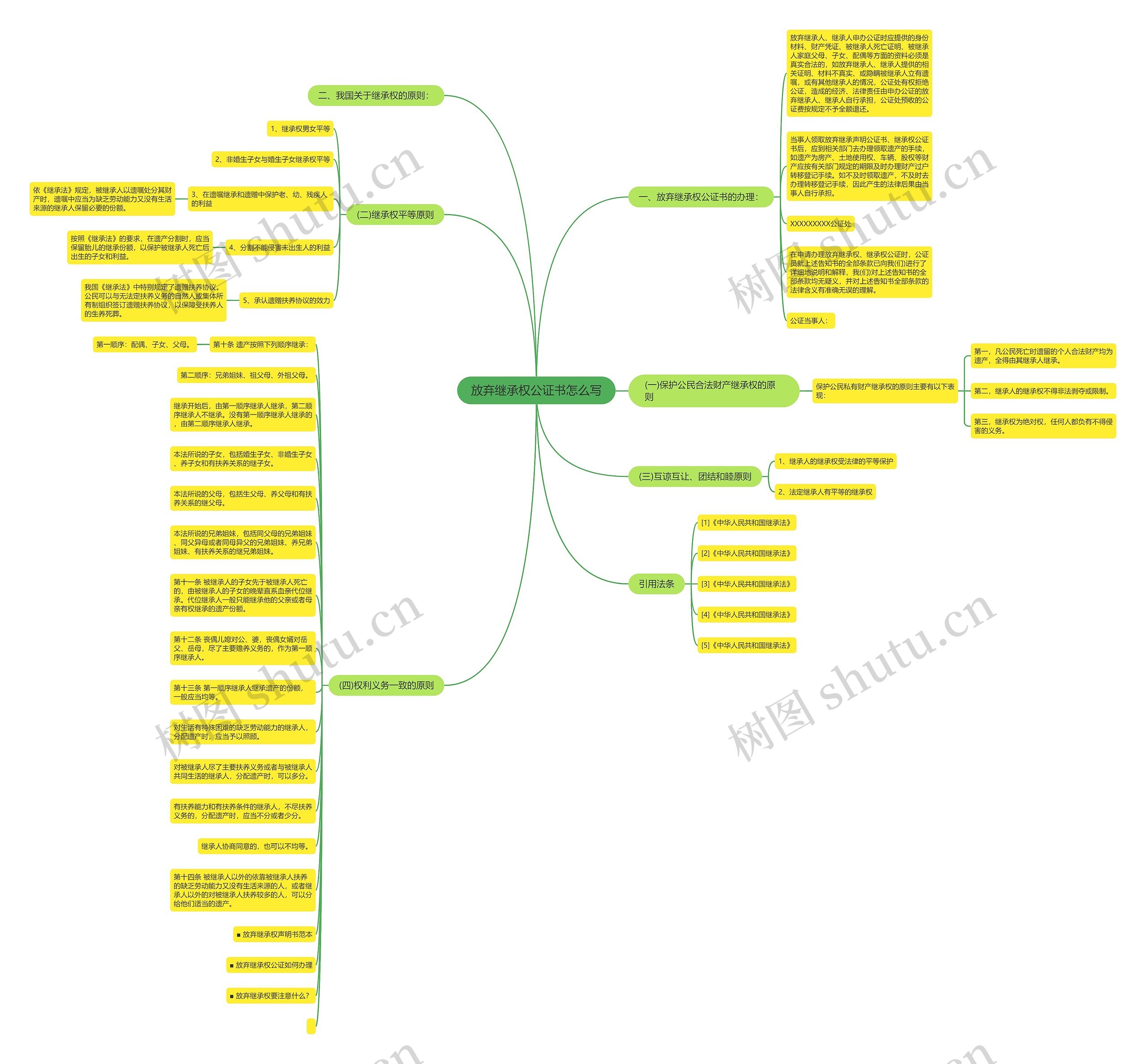 放弃继承权公证书怎么写思维导图