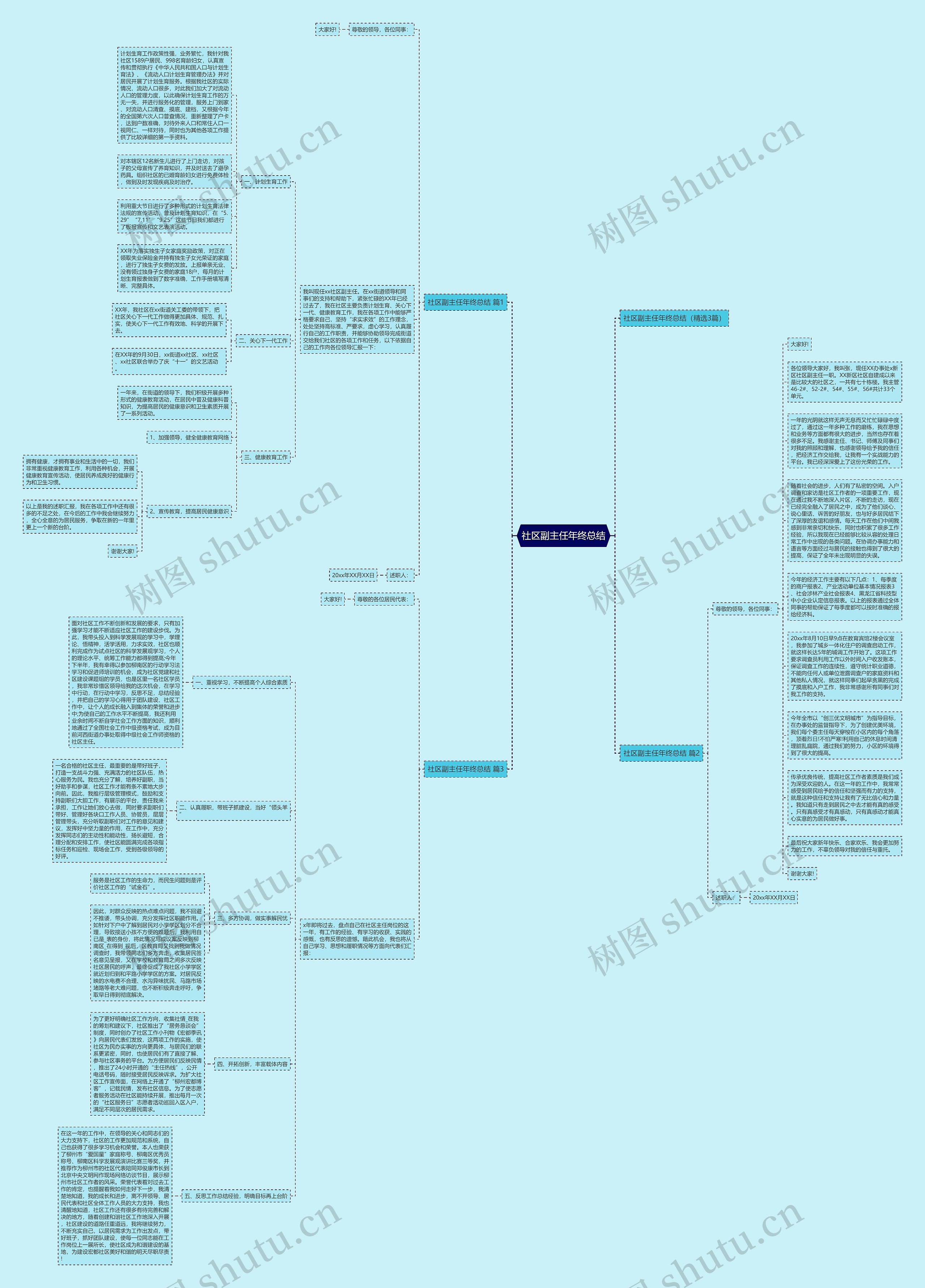 社区副主任年终总结思维导图