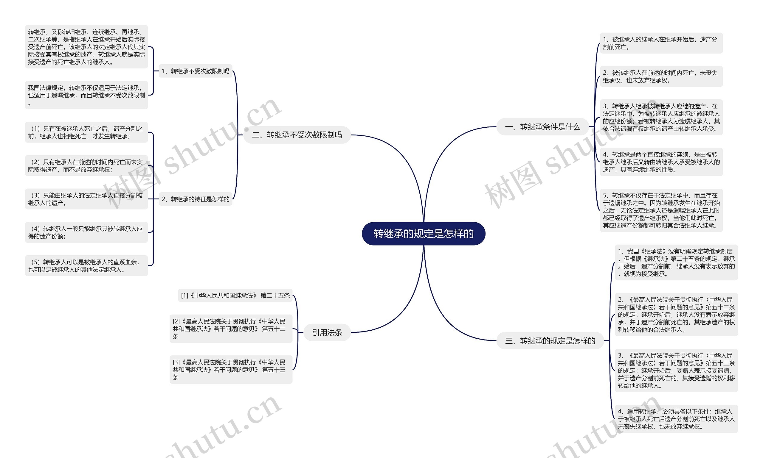 转继承的规定是怎样的 转继承的规定是怎样的