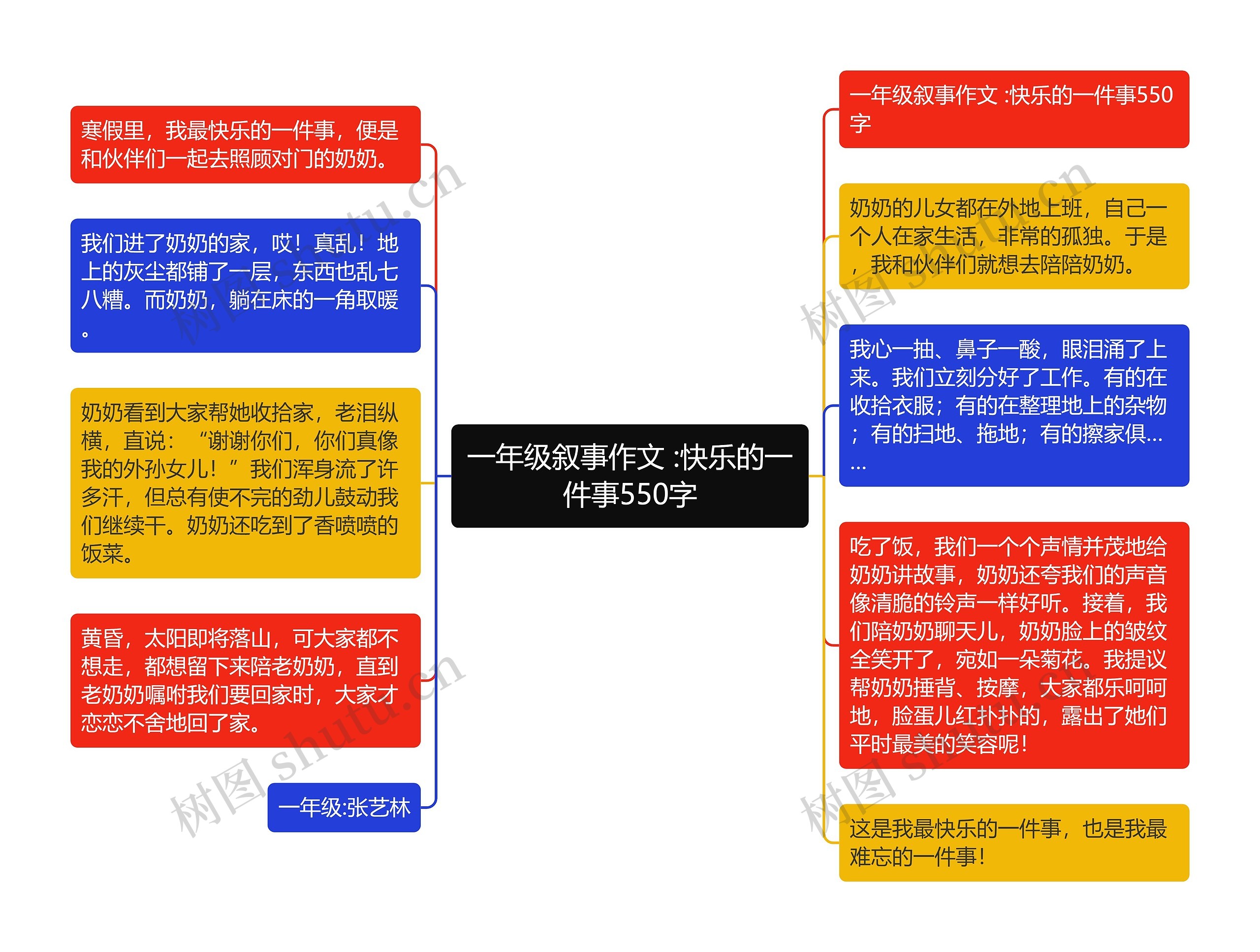 一年级叙事作文 :快乐的一件事550字 一年级叙事作文 :快乐的一件事550字