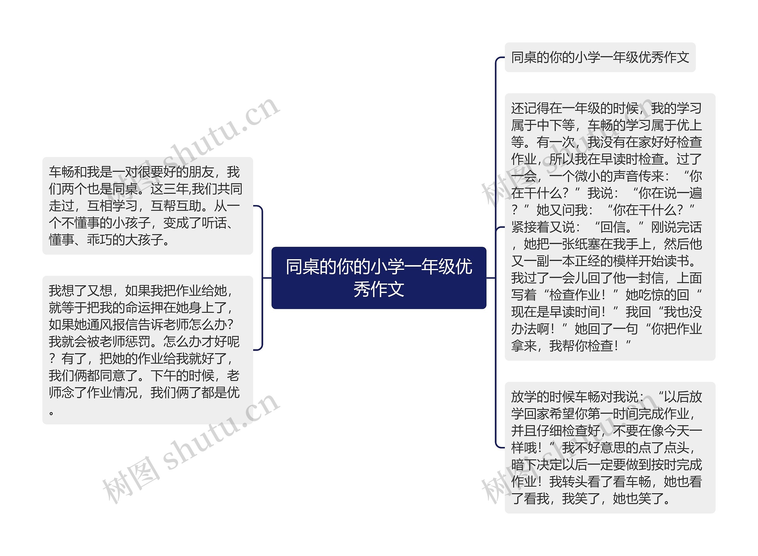 同桌的你的小学一年级优秀作文思维导图