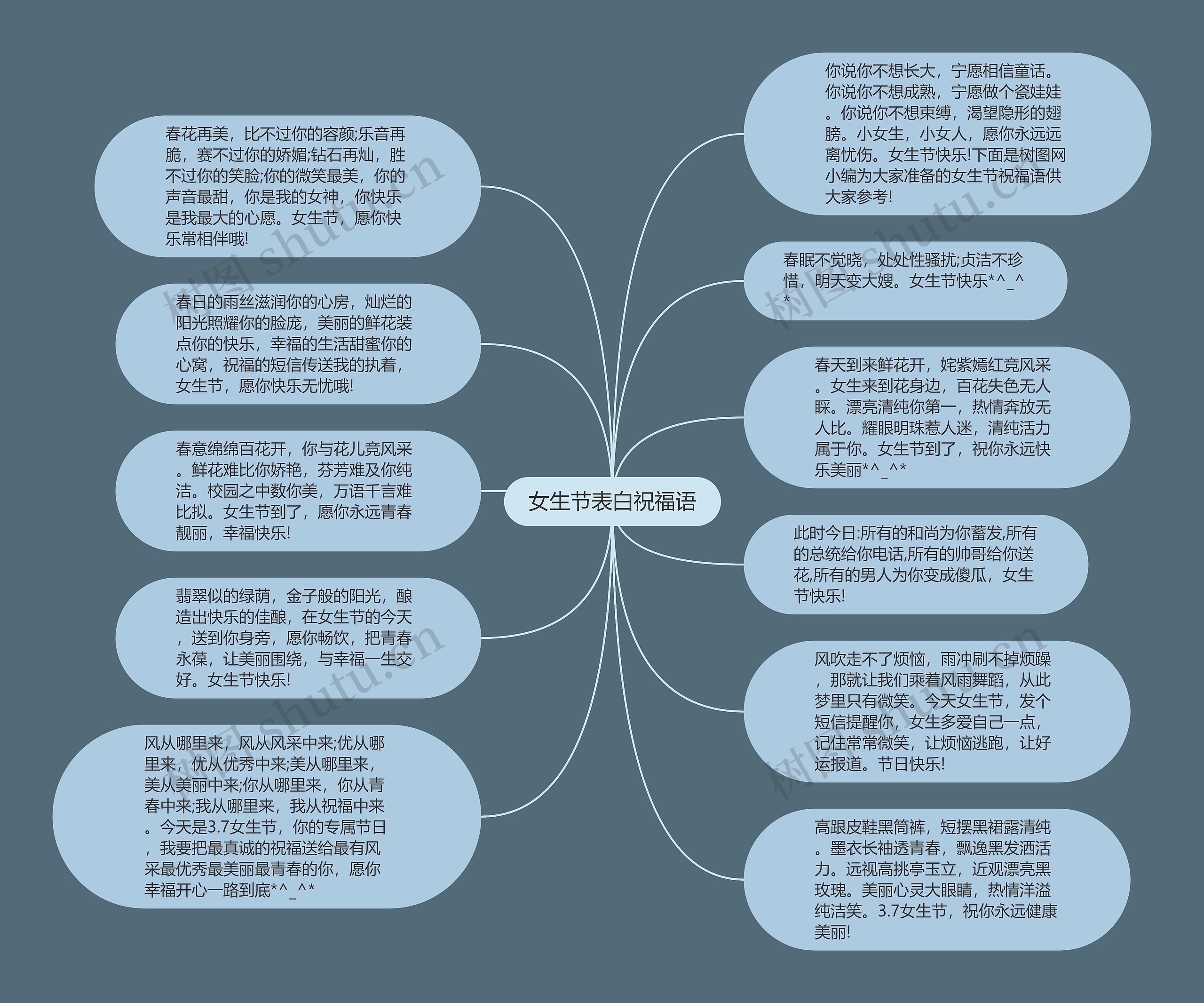 女生节表白祝福语思维导图