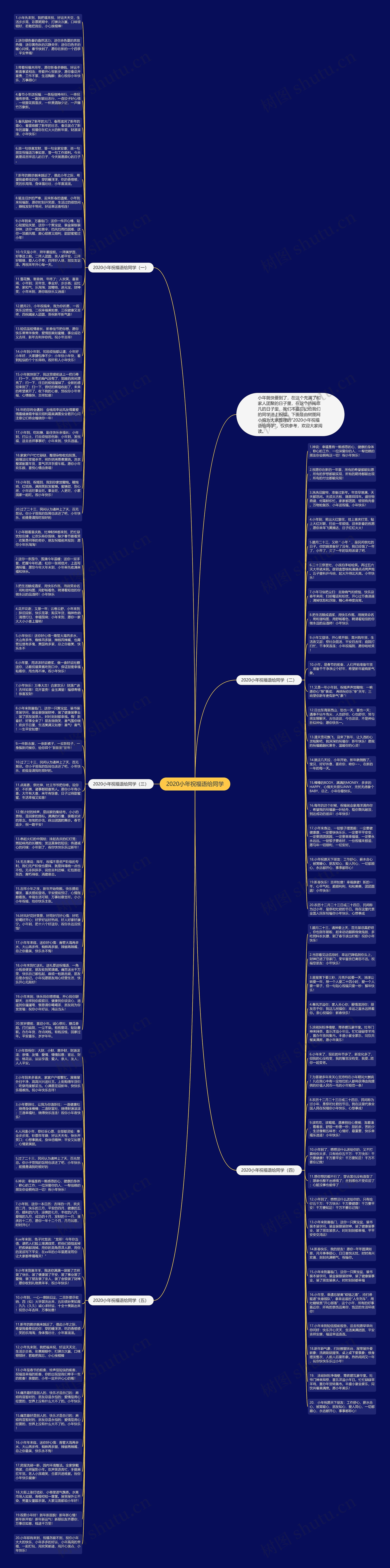 2020小年祝福语给同学思维导图