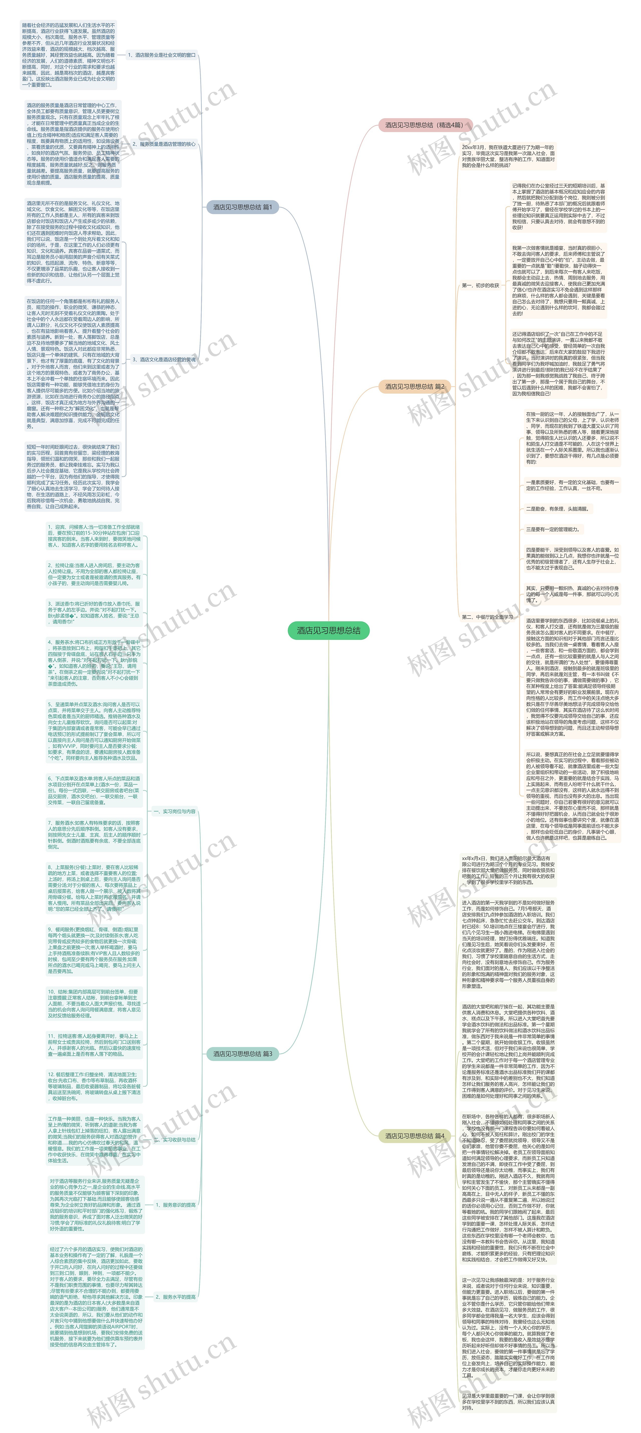 酒店见习思想总结思维导图