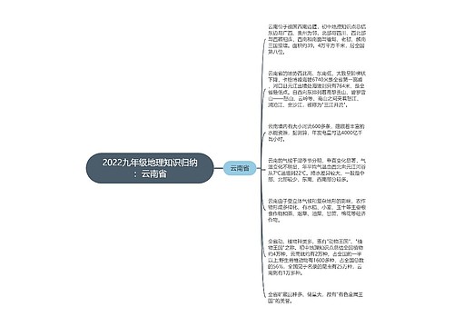 2022九年级地理知识归纳：云南省