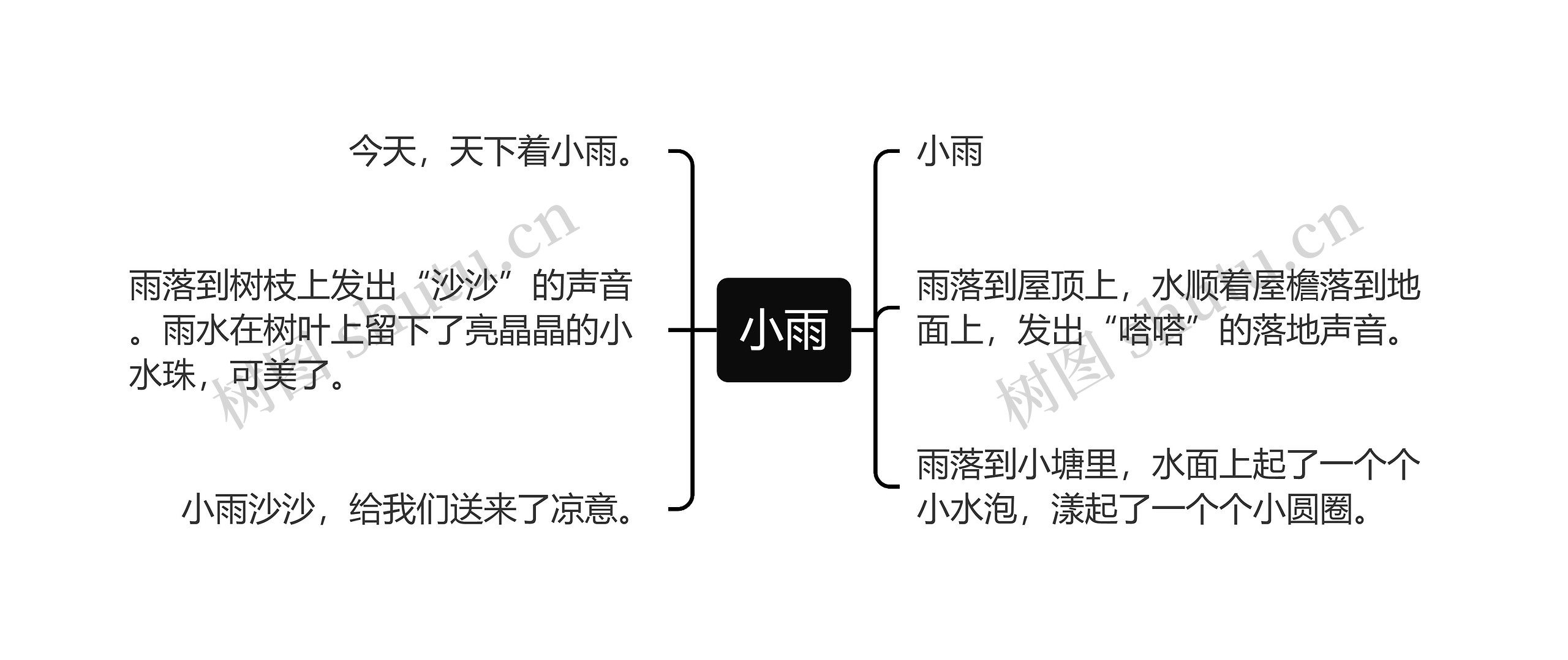 小雨思维导图