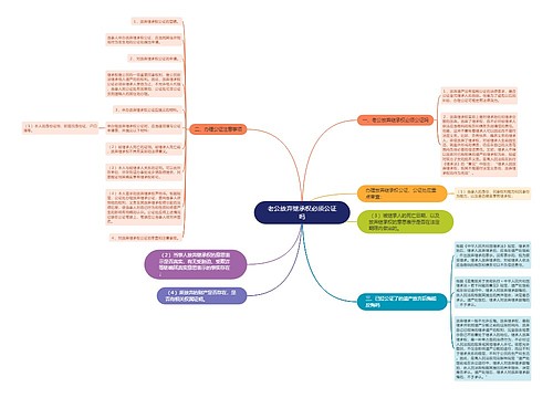 老公放弃继承权必须公证吗