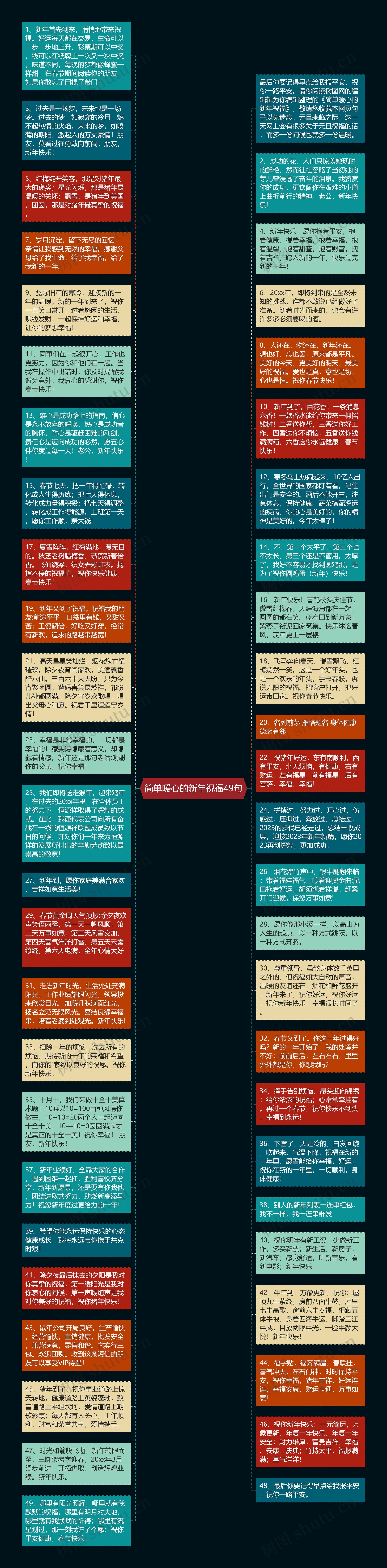 简单暖心的新年祝福49句思维导图