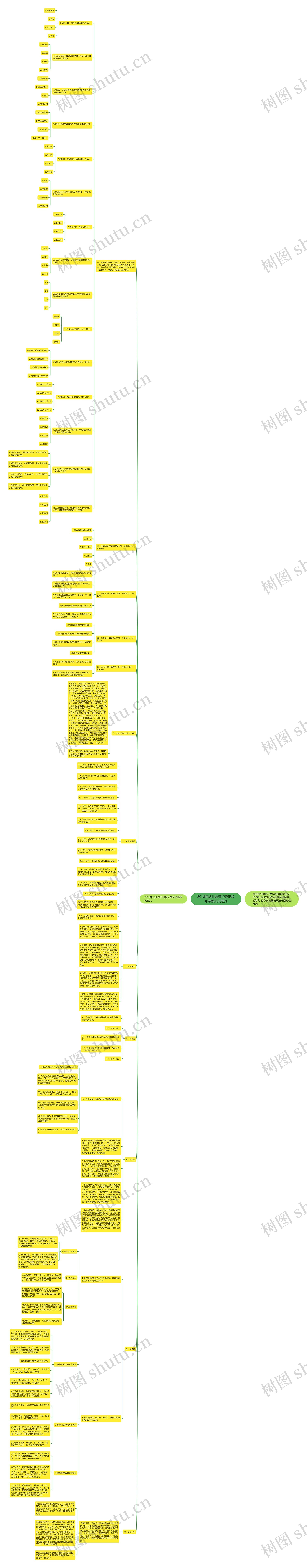 2018年幼儿教师资格证教育学模拟试卷九思维导图
