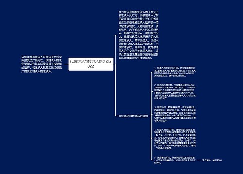 代位继承与转继承的区别2022