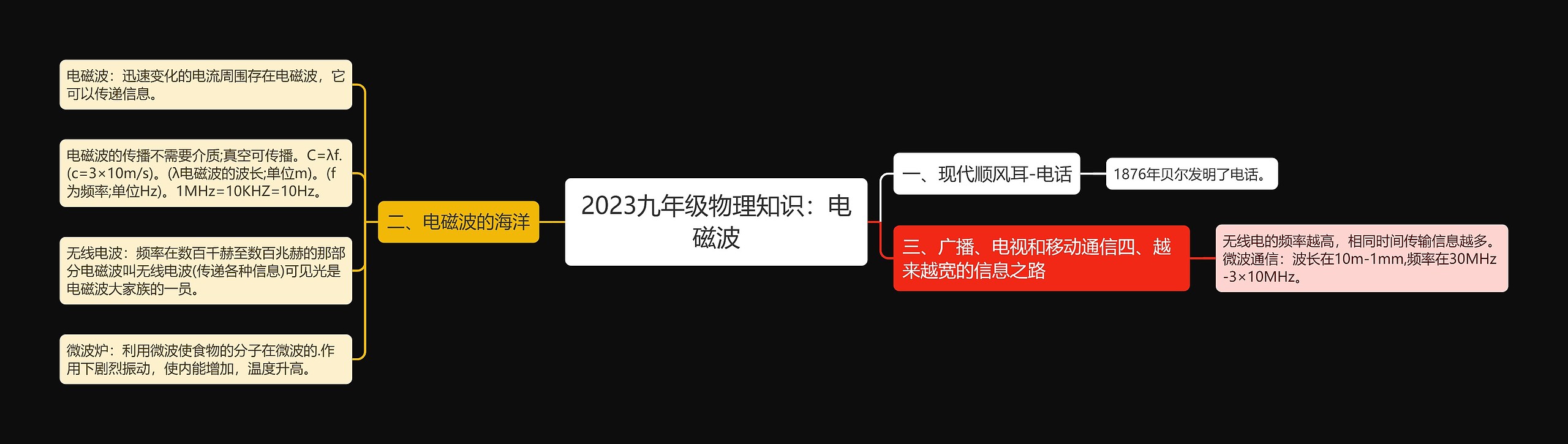 2023九年级物理知识：电磁波思维导图