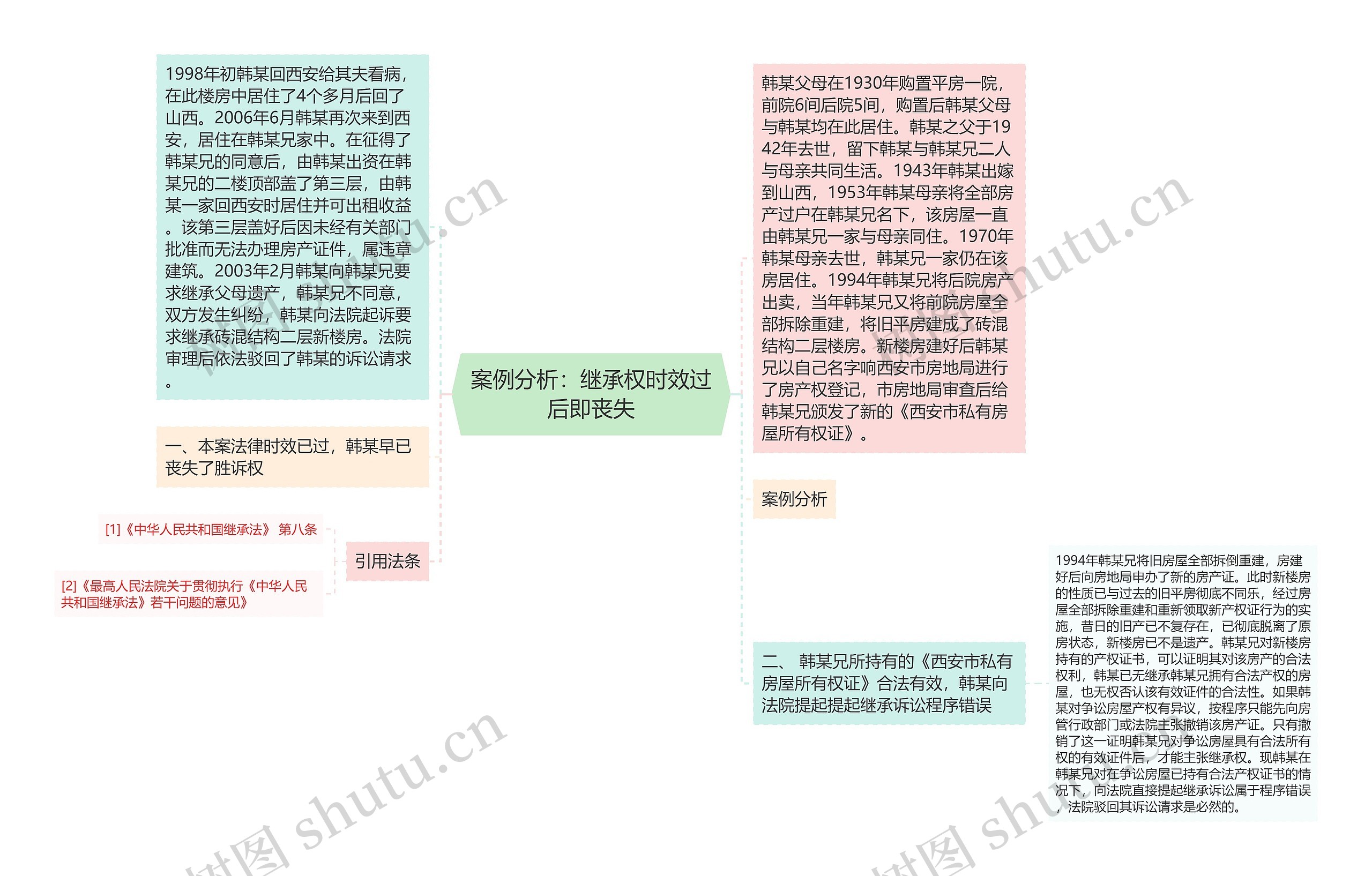 案例分析：继承权时效过后即丧失