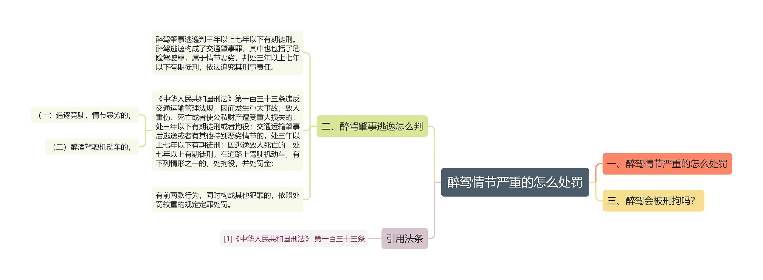 醉驾情节严重的怎么处罚