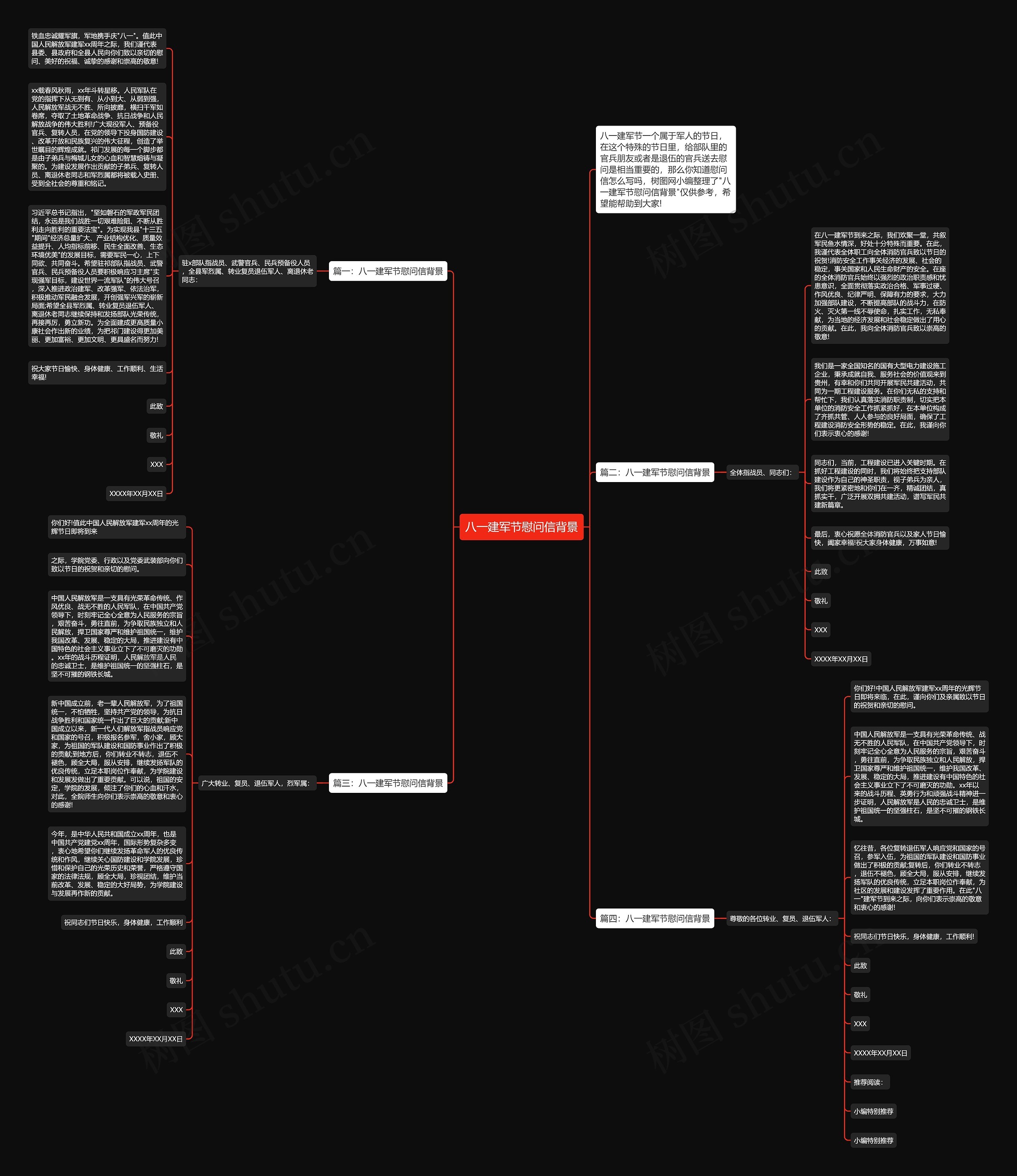 八一建军节慰问信背景思维导图