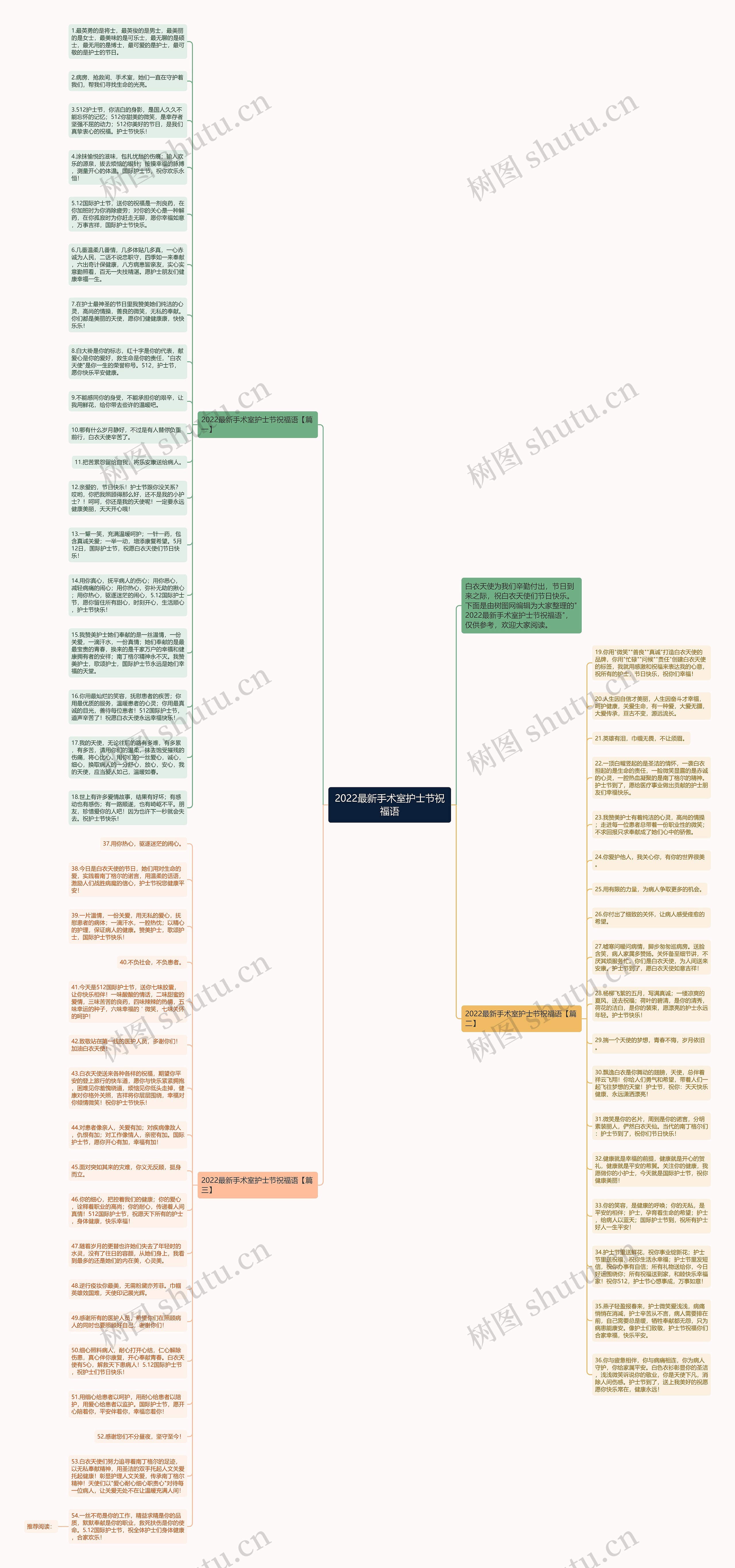 2022最新手术室护士节祝福语思维导图