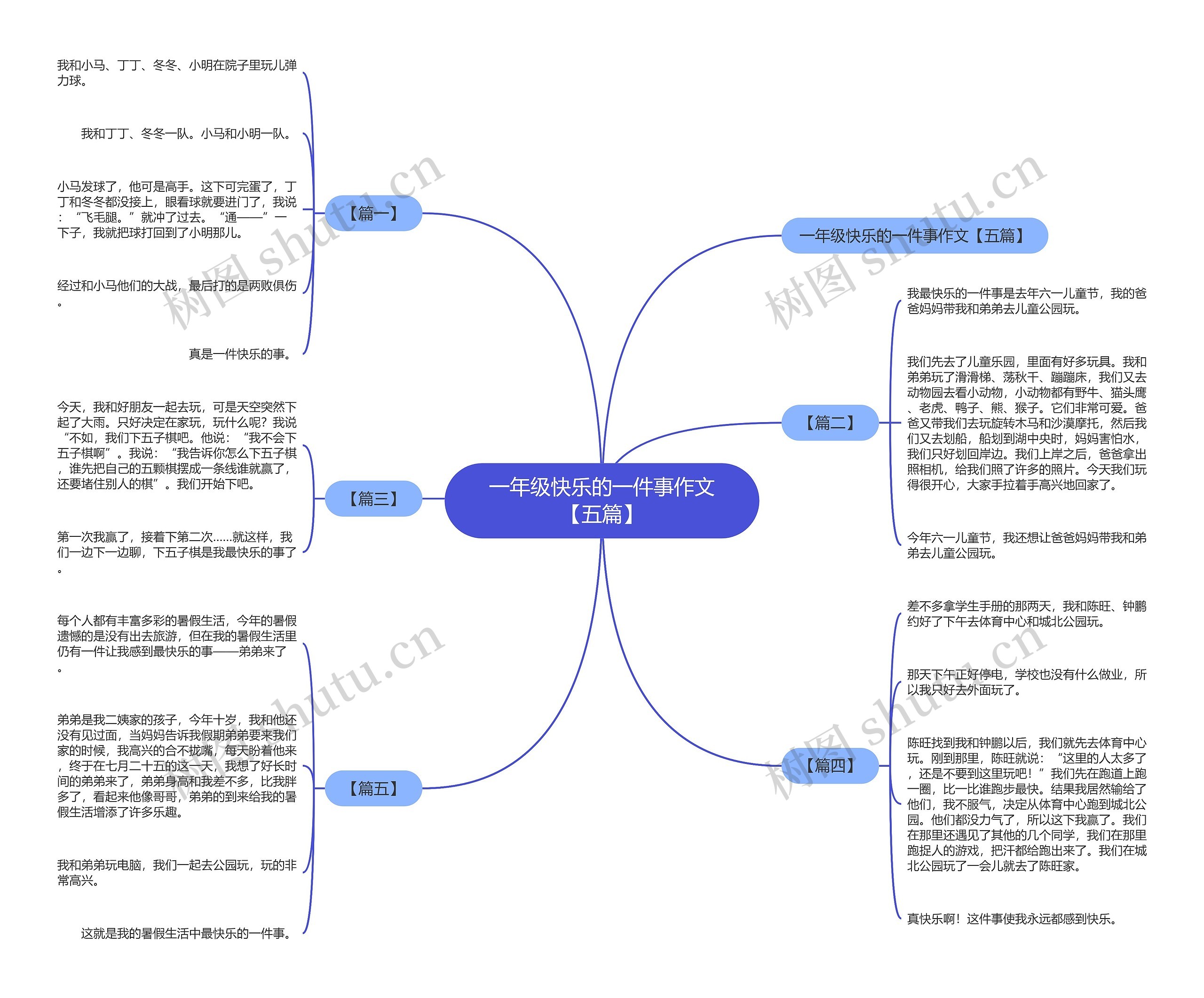 一年级快乐的一件事作文【五篇】思维导图