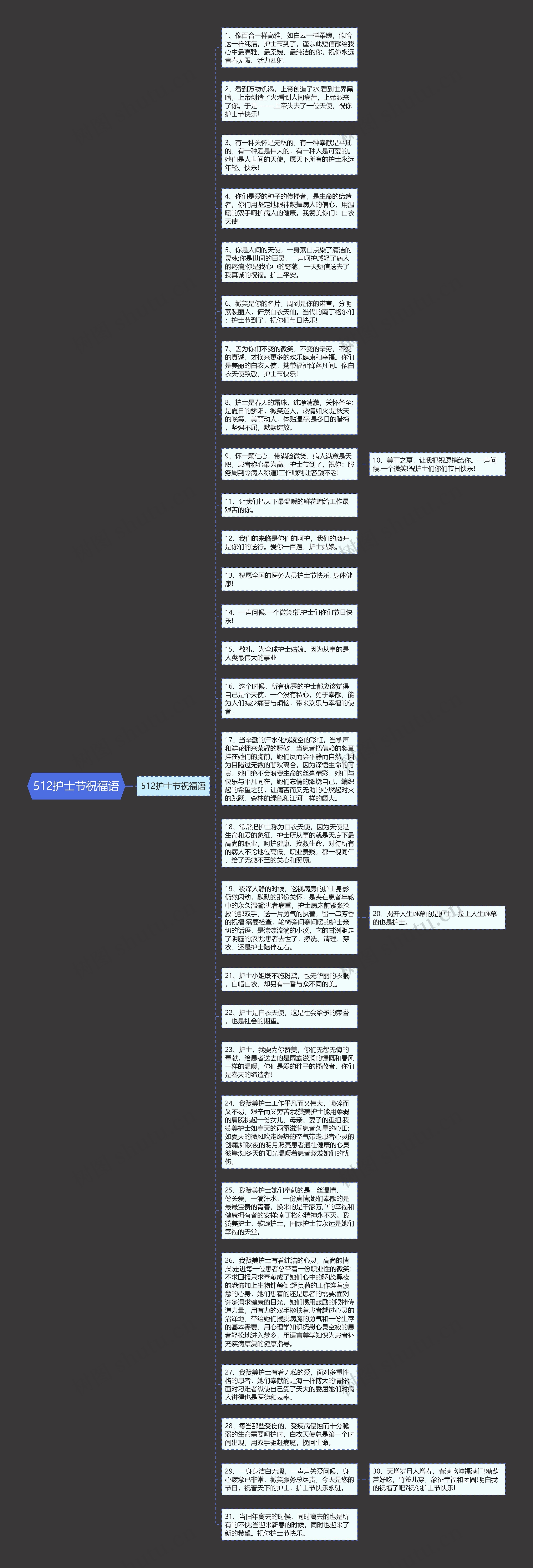 512护士节祝福语思维导图