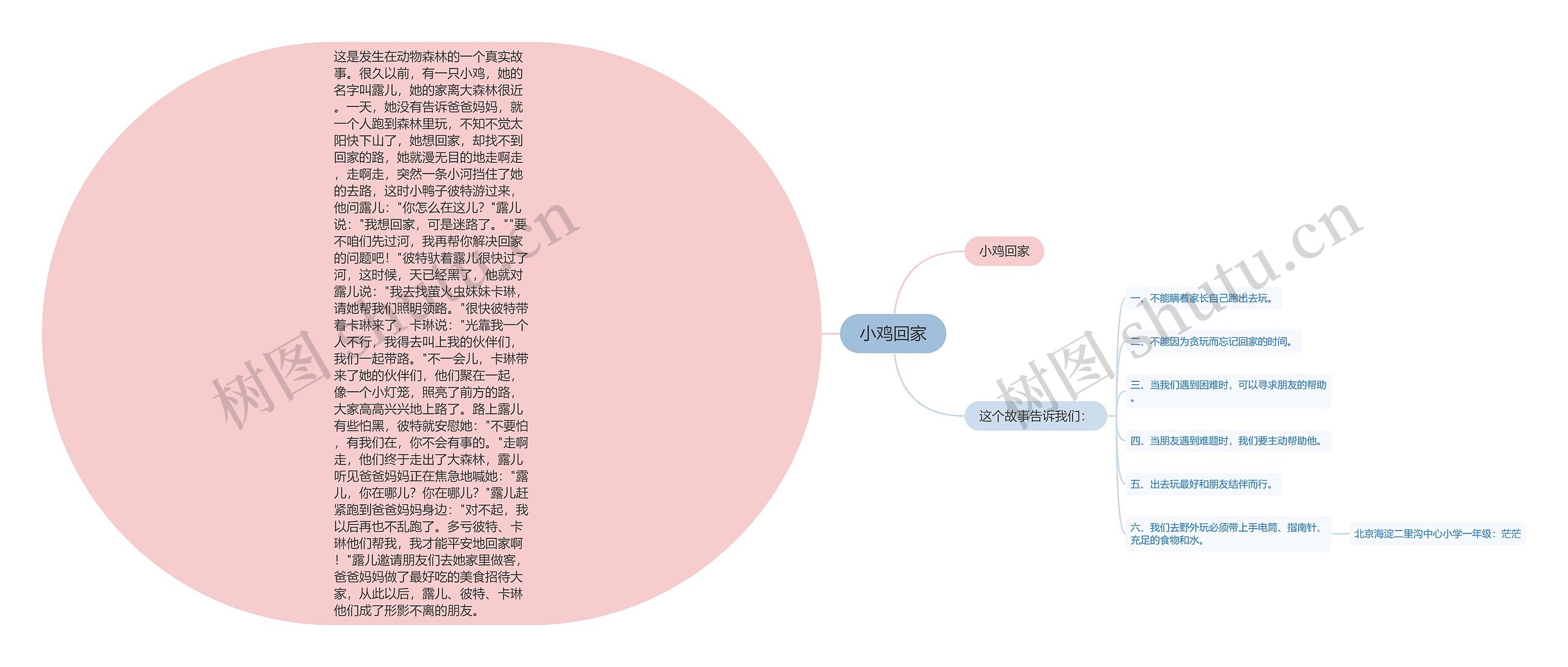 小鸡回家思维导图