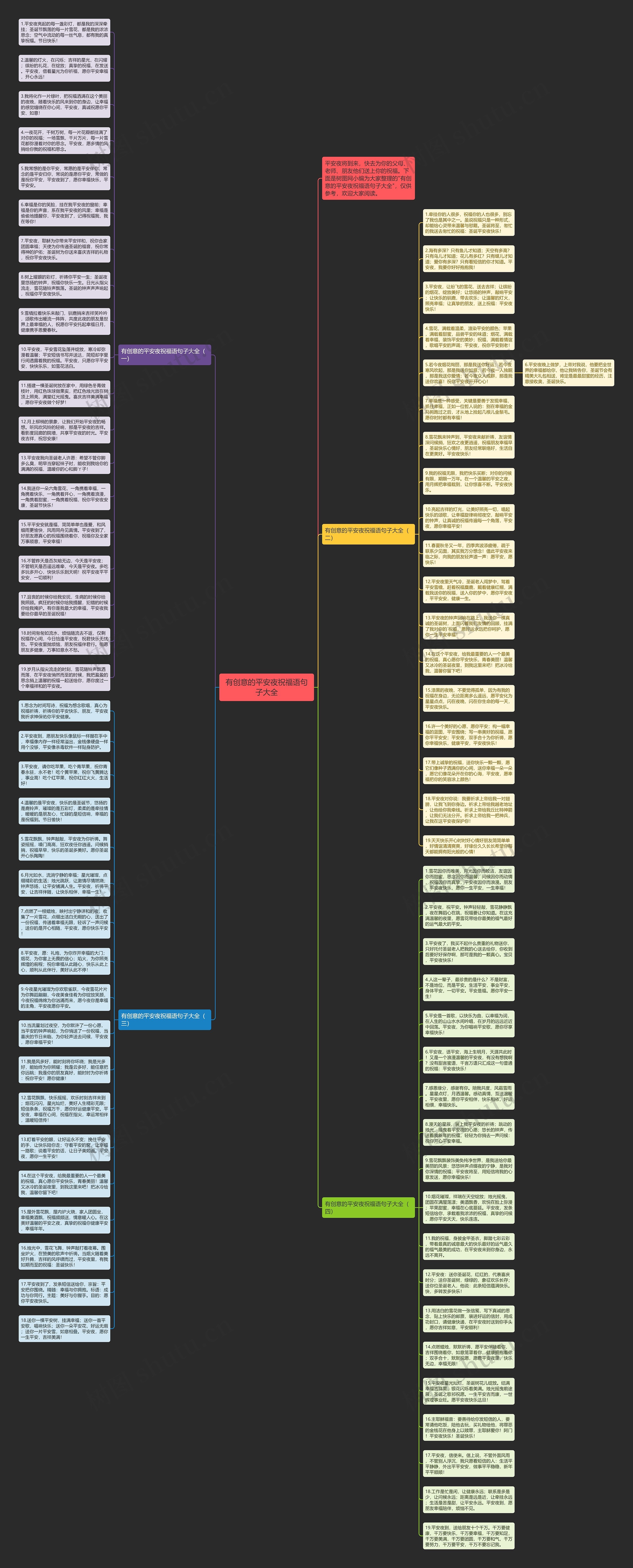 有创意的平安夜祝福语句子大全思维导图