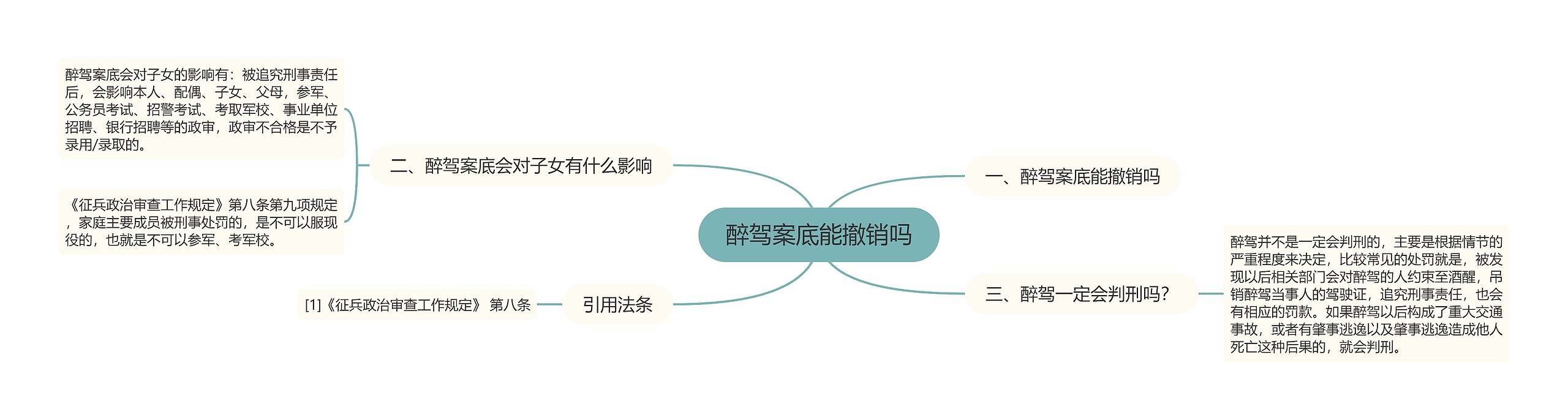 醉驾案底能撤销吗思维导图