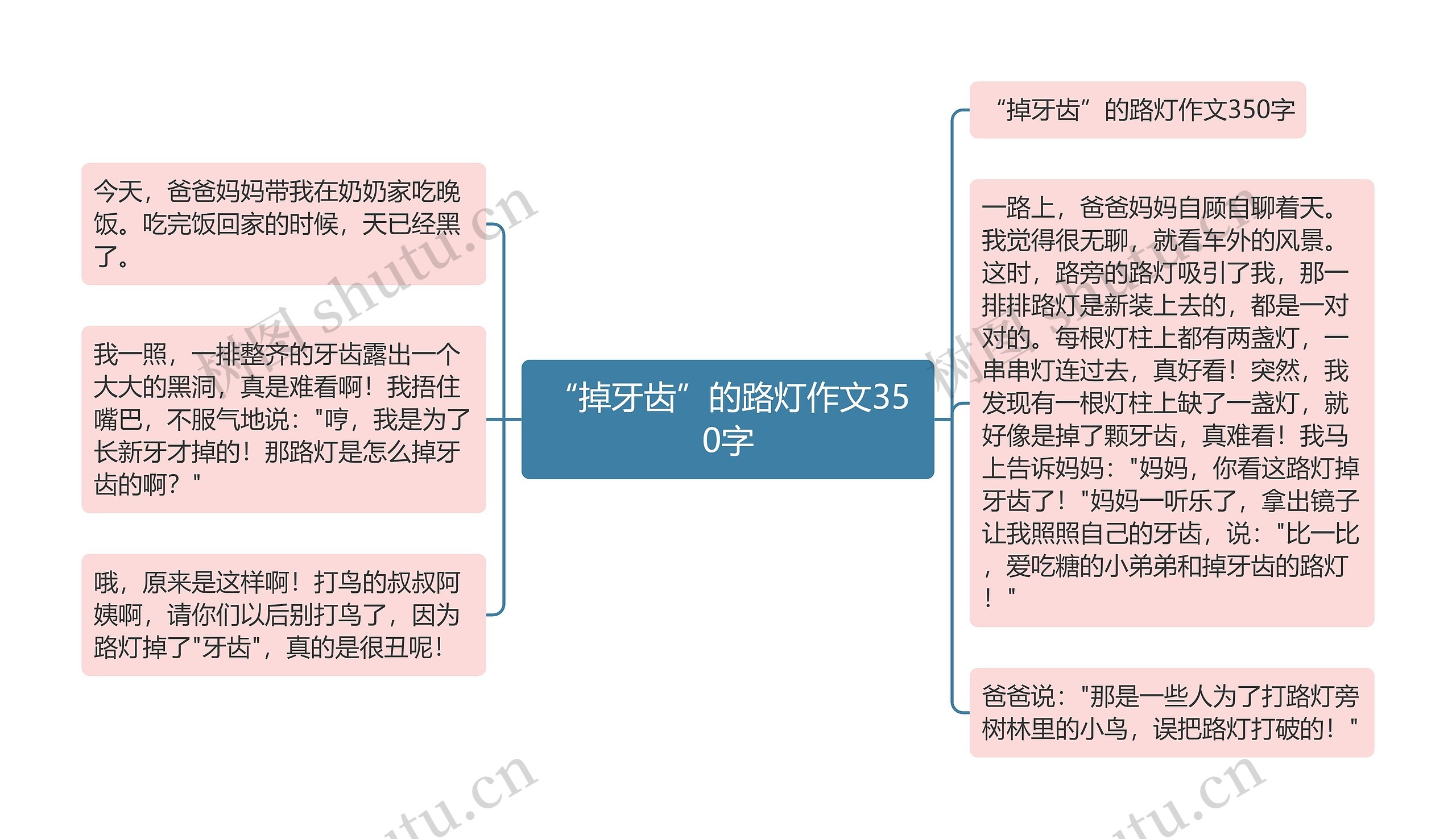 “掉牙齿”的路灯作文350字思维导图