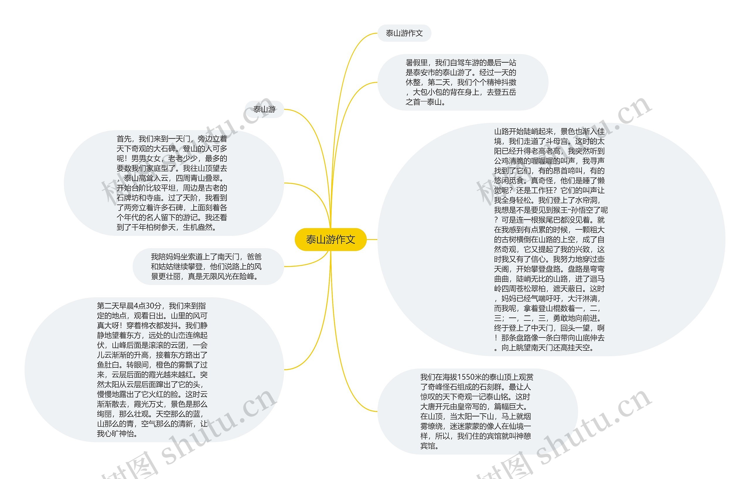 泰山游作文思维导图