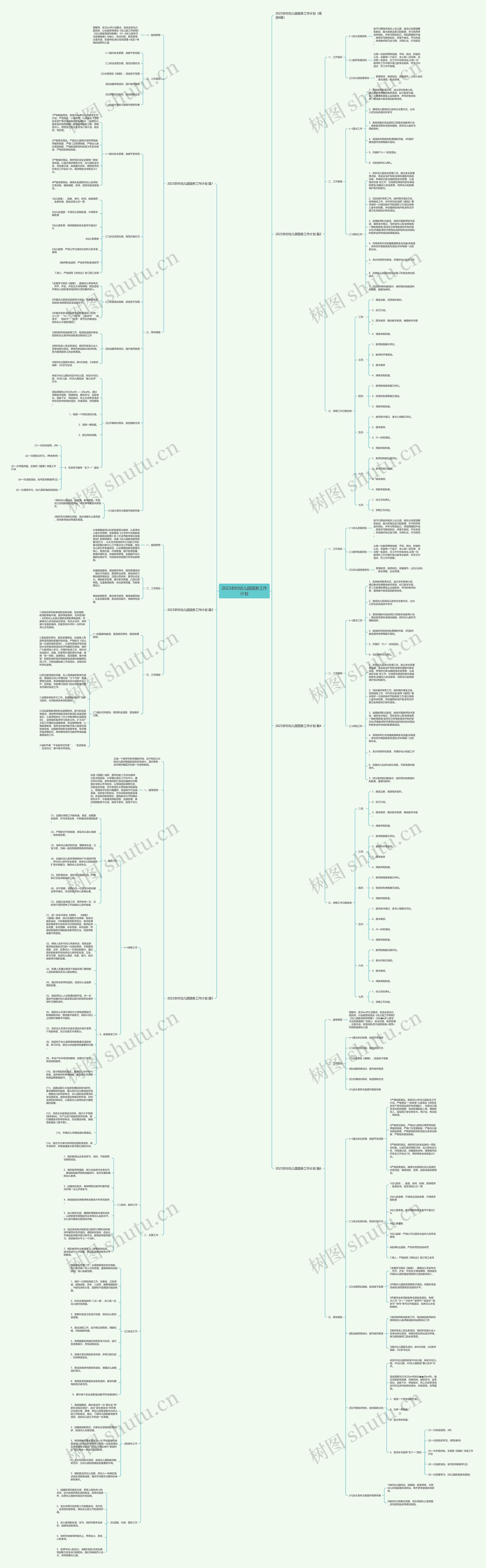2023农村幼儿园园务工作计划思维导图